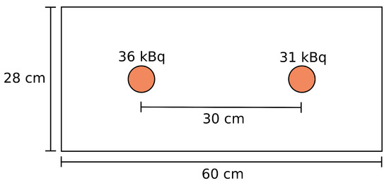 Sensors 21 00807 g0a1