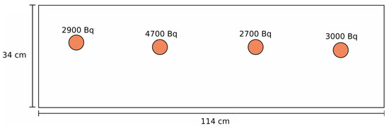 Sensors 21 00807 g0a2