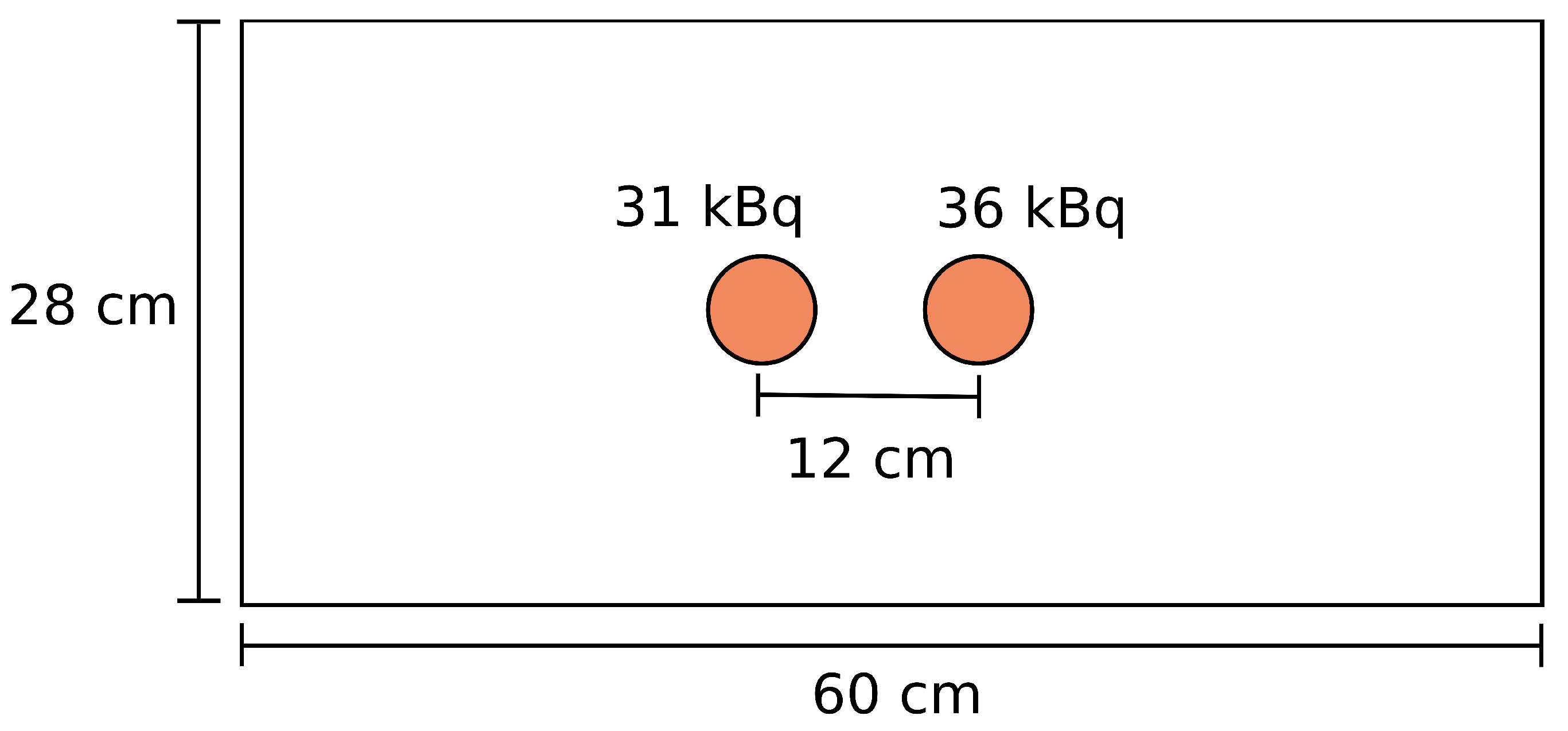 Sensors 21 00807 g0a3