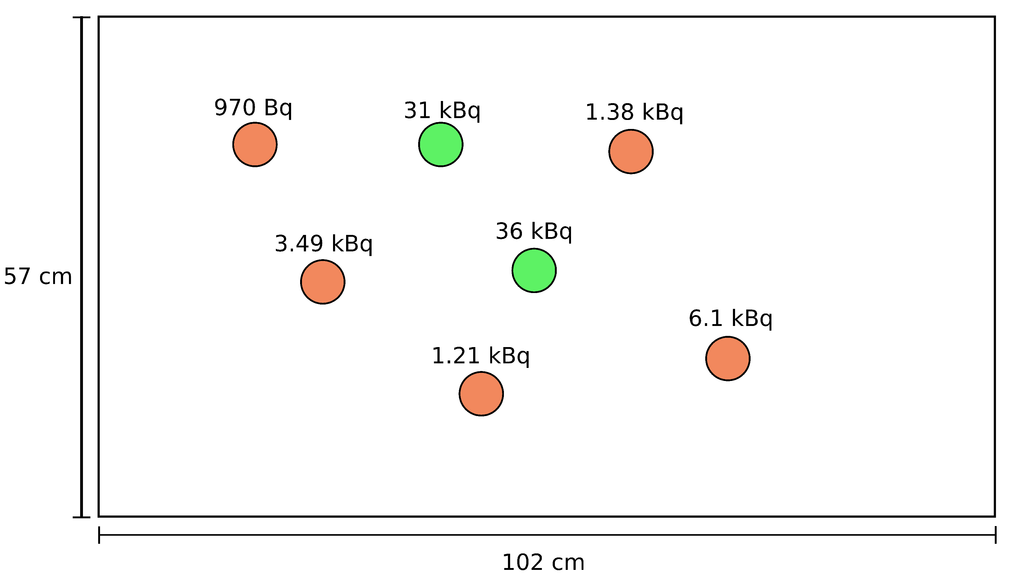 Sensors 21 00807 g0a4
