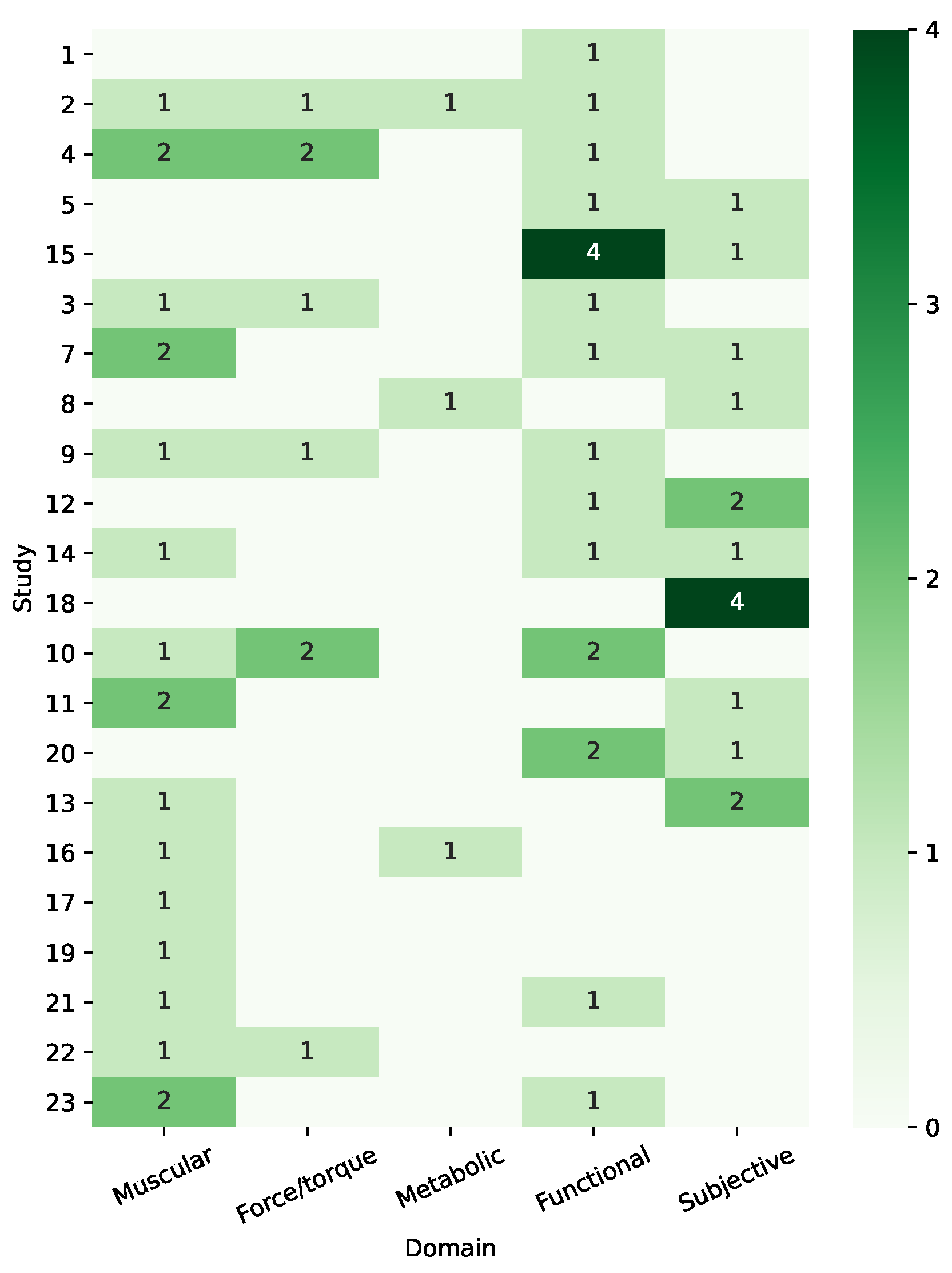 Sensors 21 00808 g003 Sensors 21 00808 g003