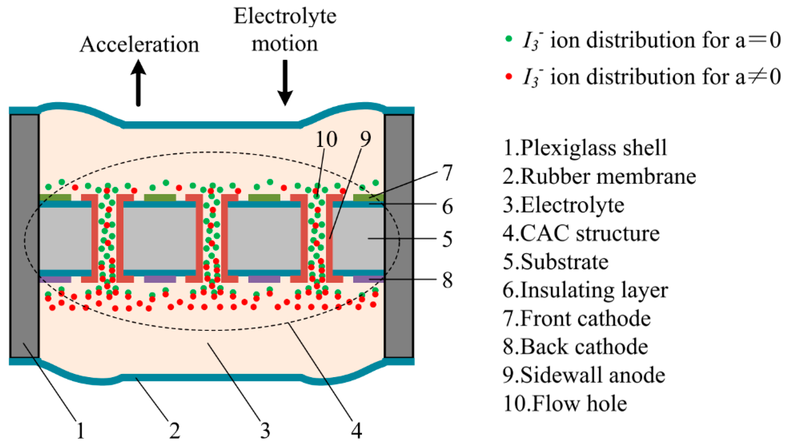 Sensors 21 00809 g001