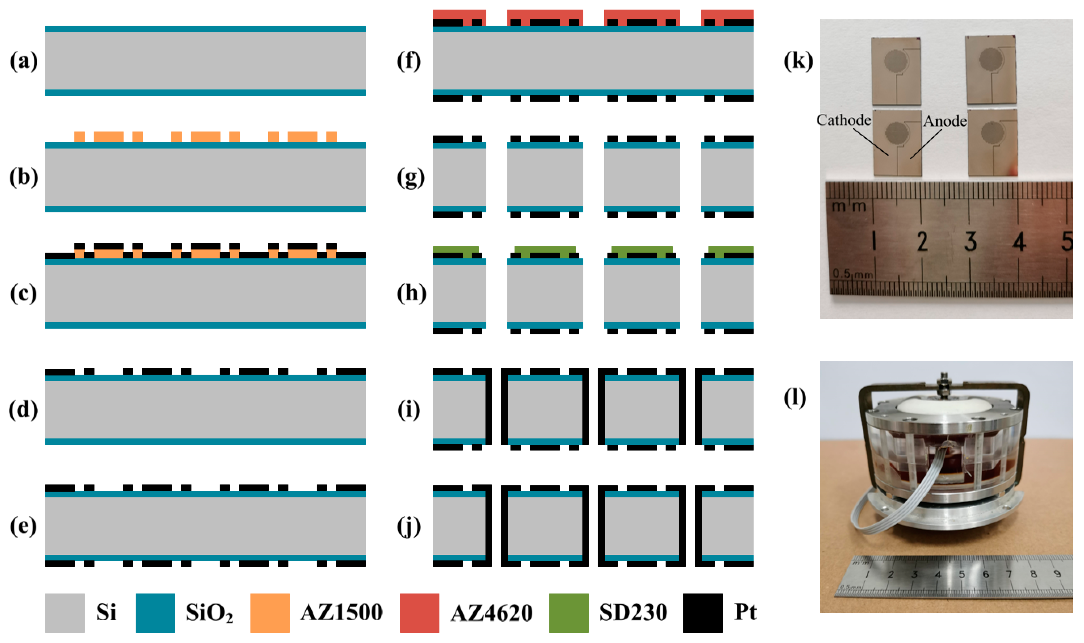 Sensors 21 00809 g005
