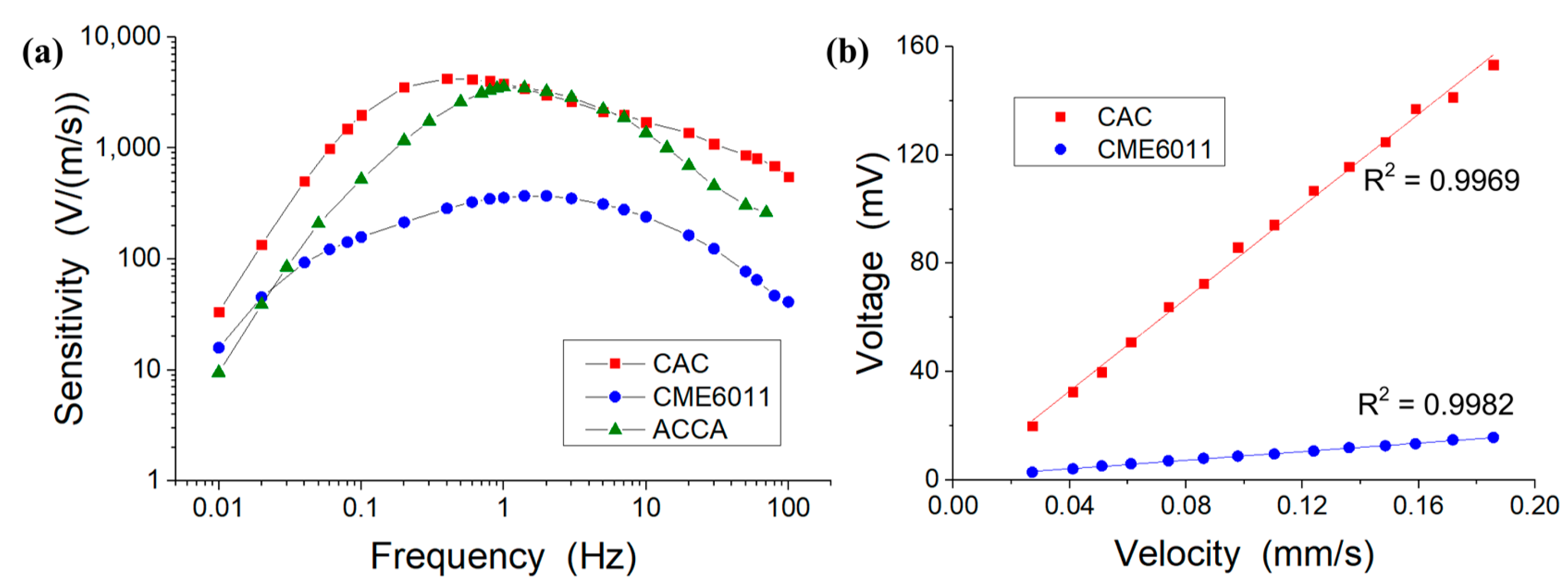 Sensors 21 00809 g006