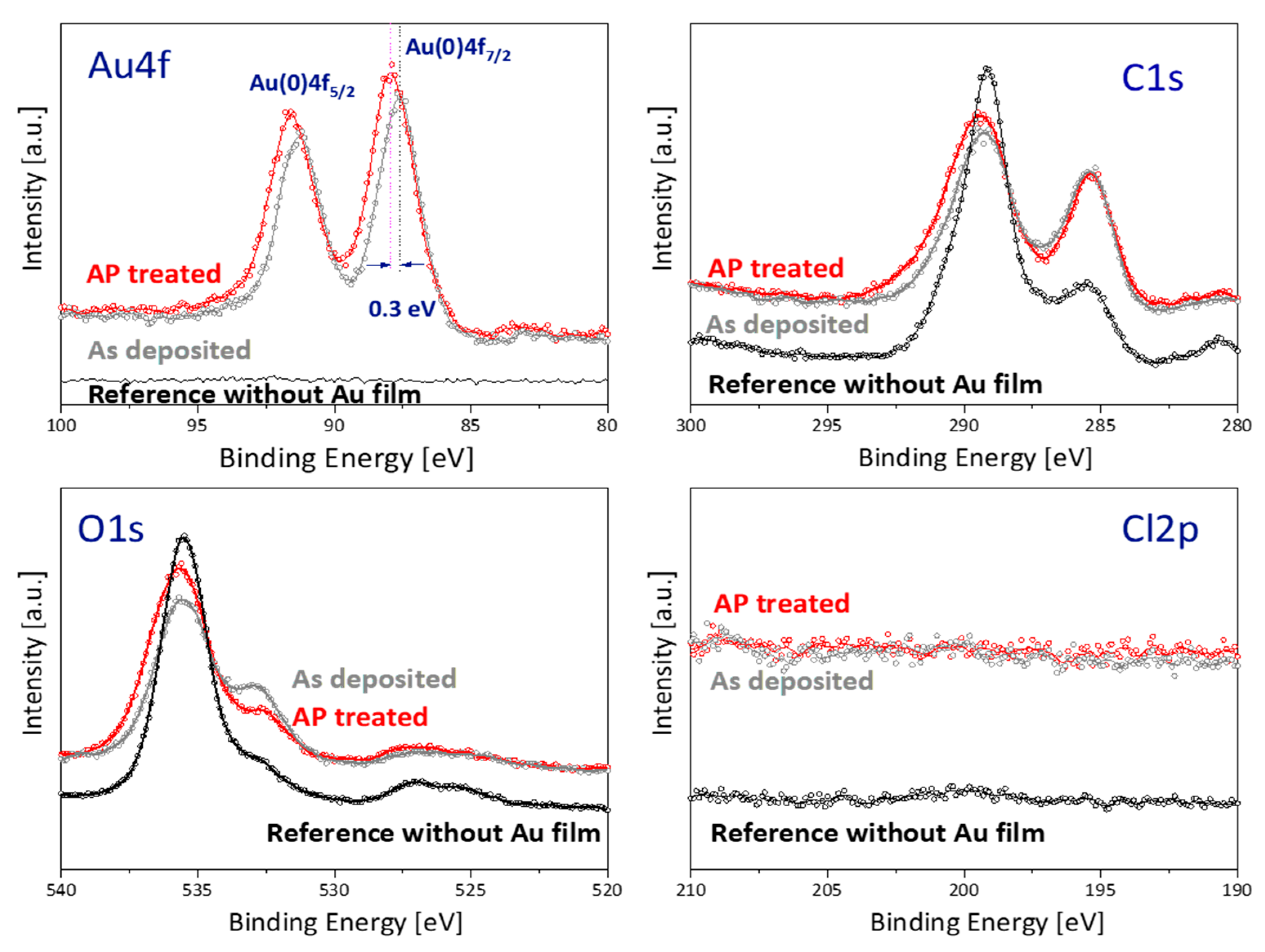 Sensors 21 00810 g002