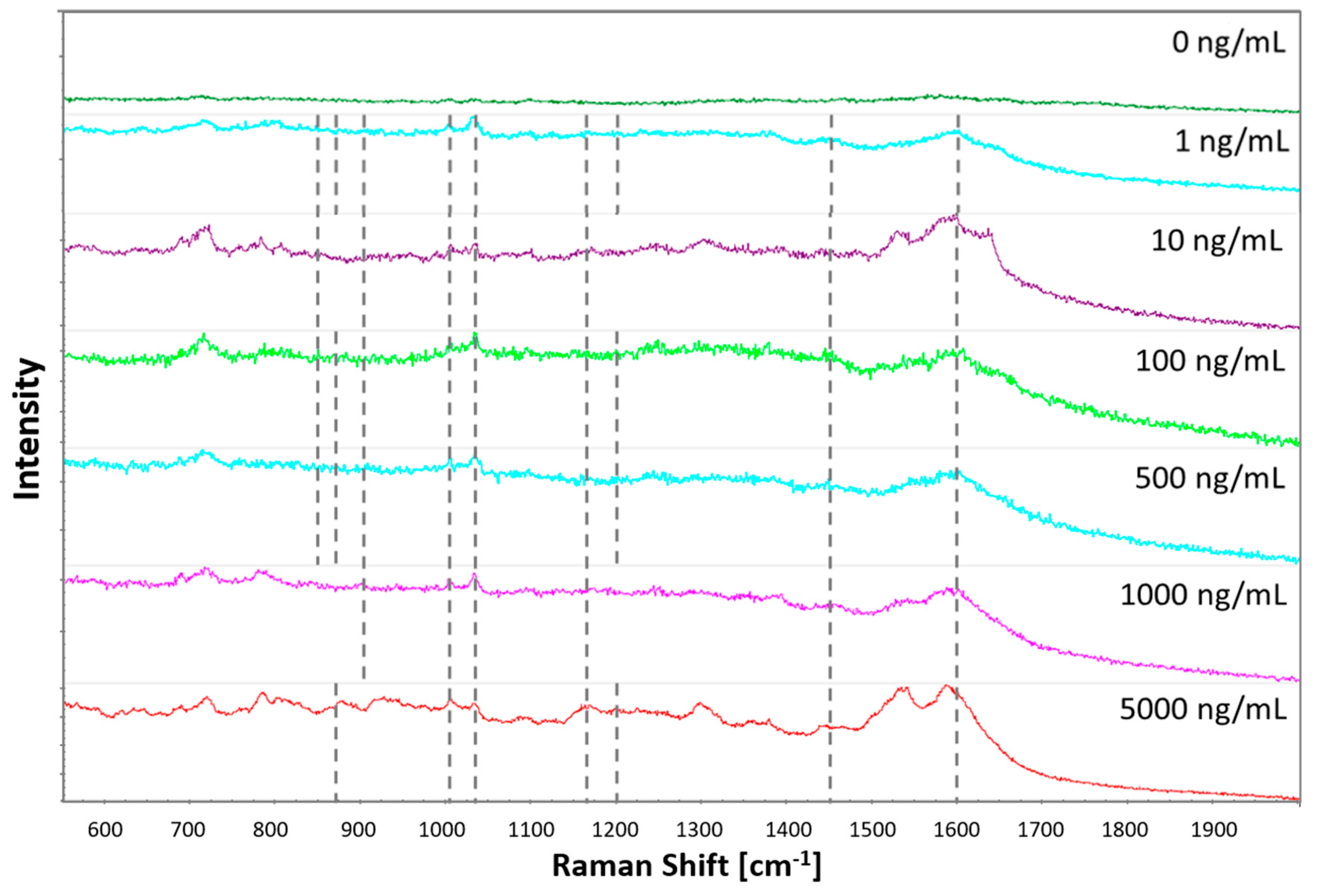 Sensors 21 00810 g003