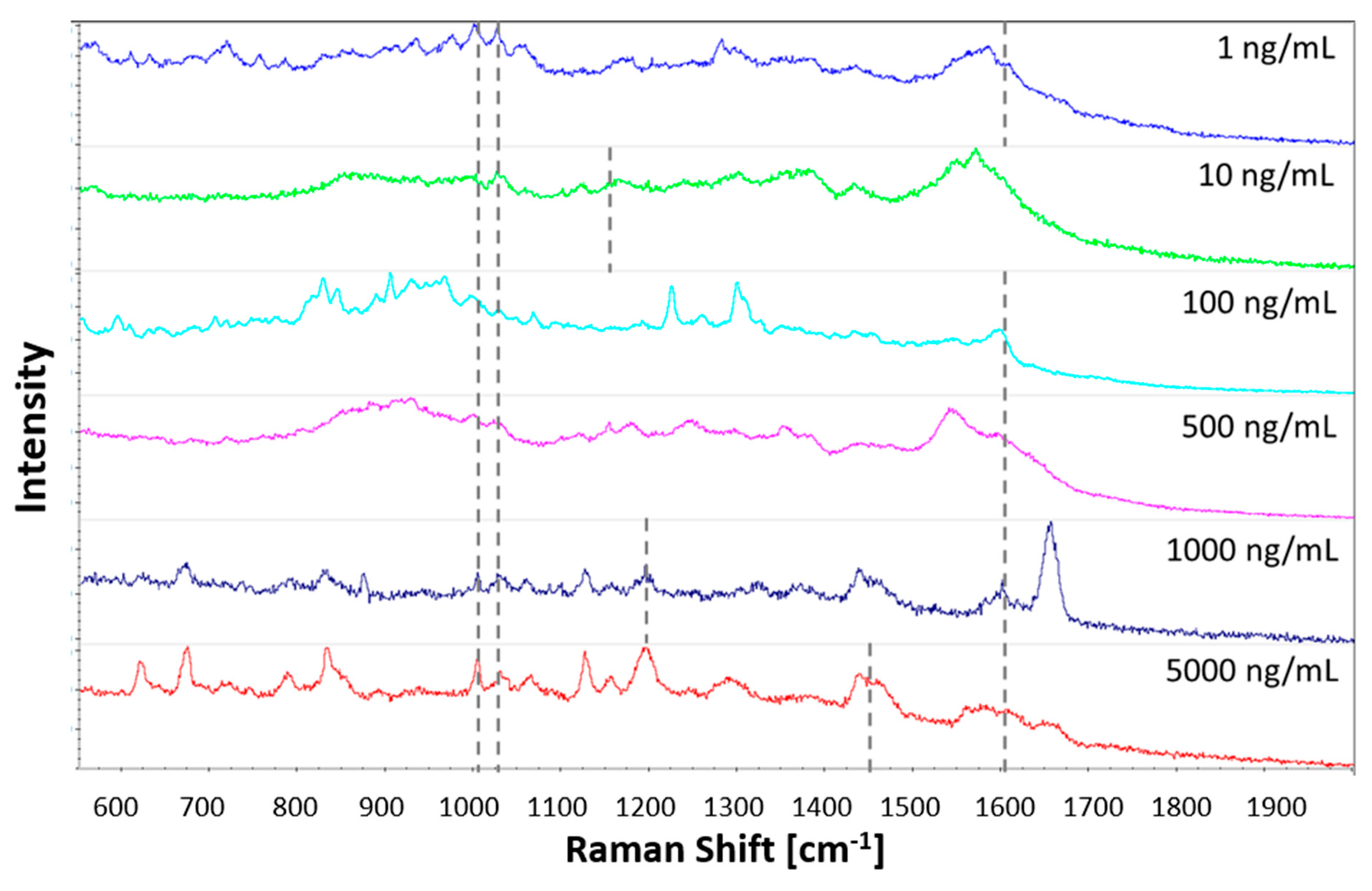 Sensors 21 00810 g005