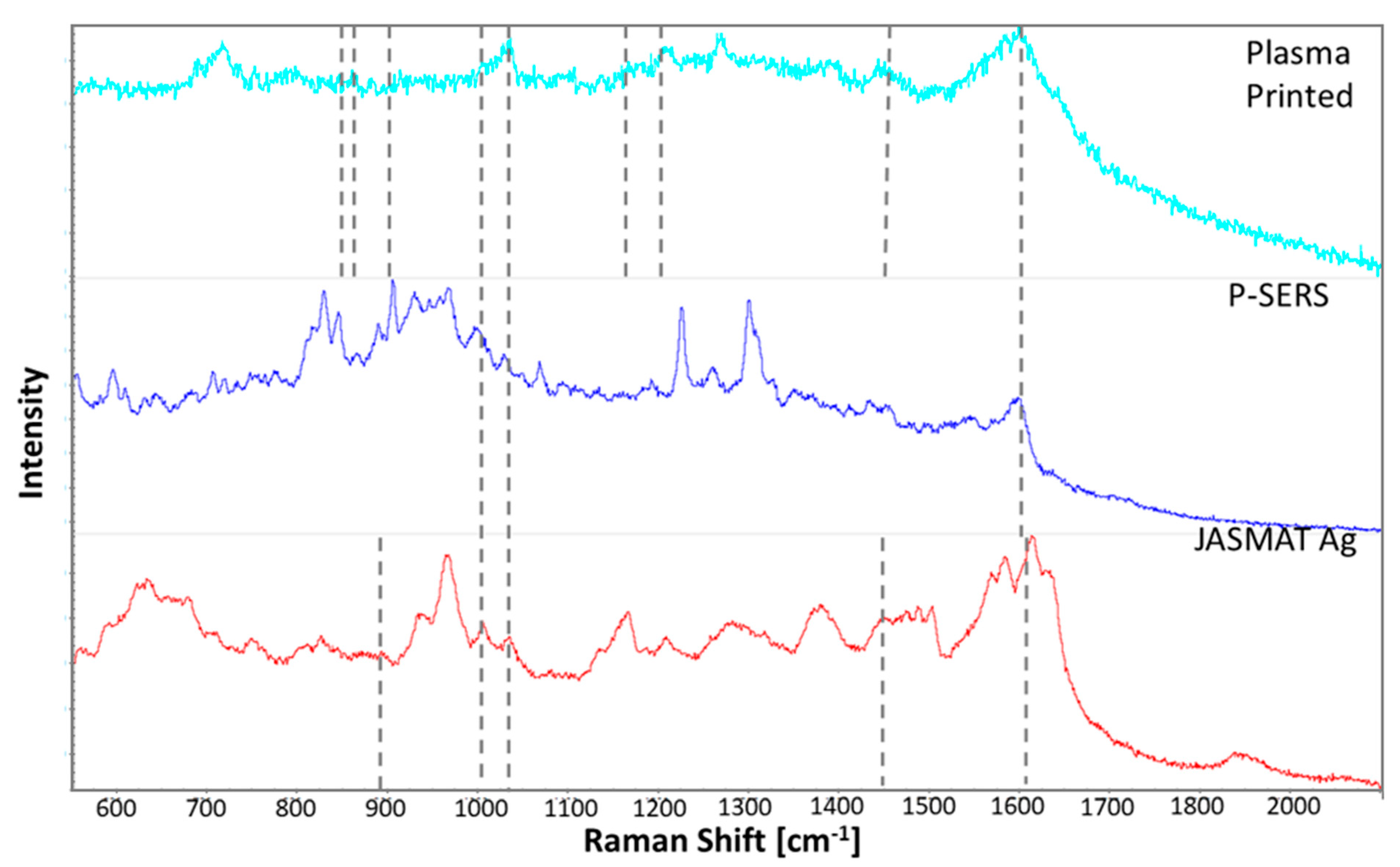 Sensors 21 00810 g006
