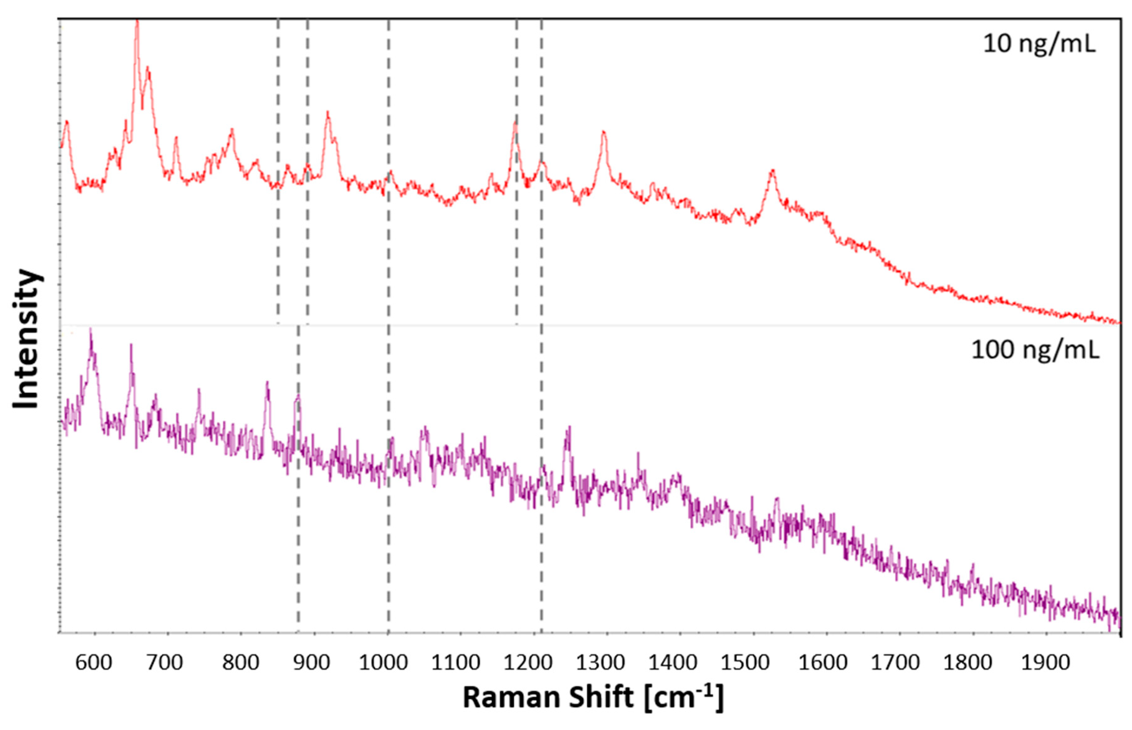 Sensors 21 00810 g007