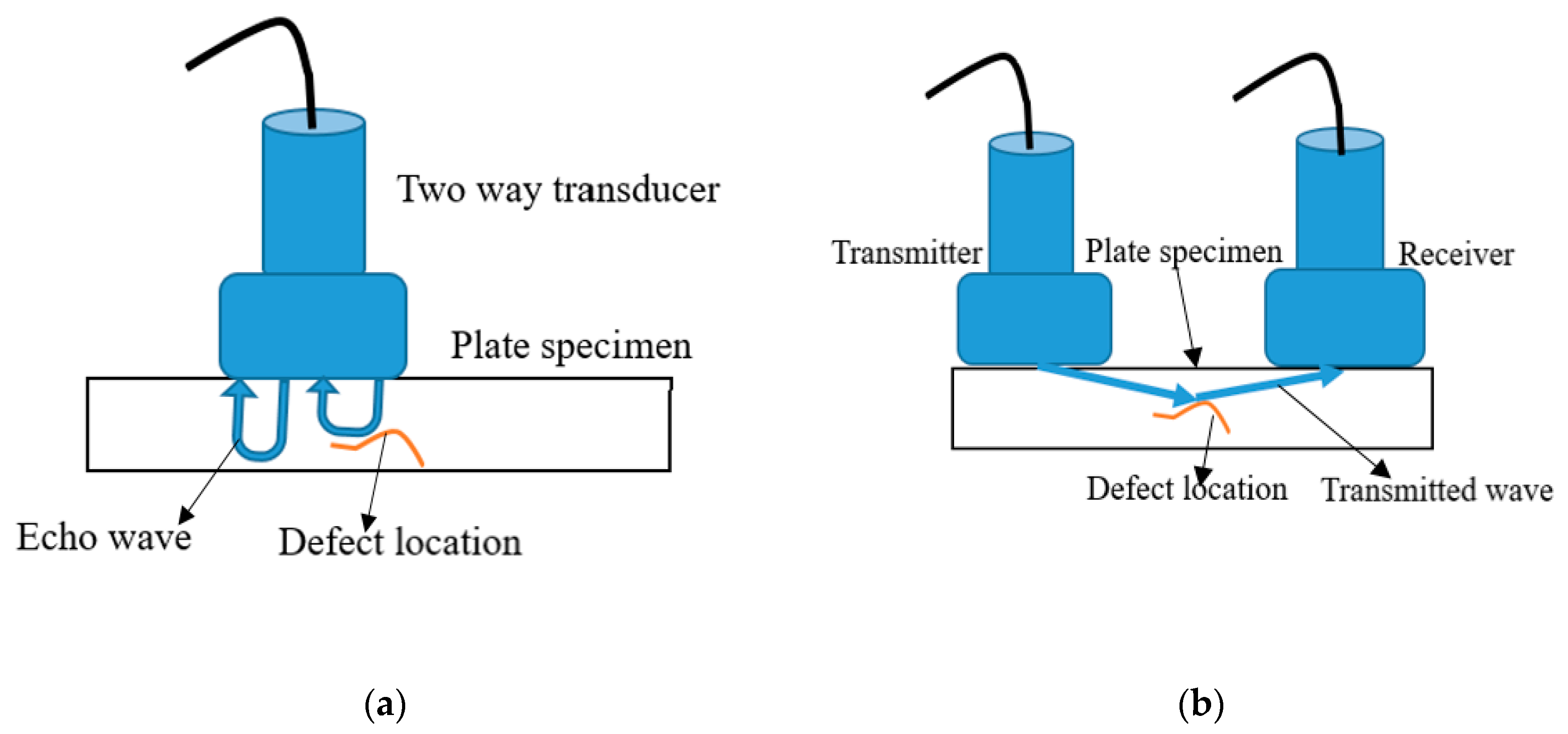 Sensors 21 00811 g004