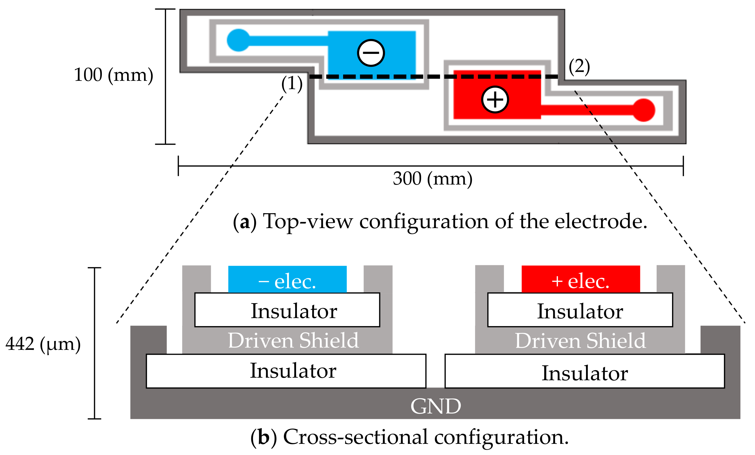 Sensors 21 00812 g001