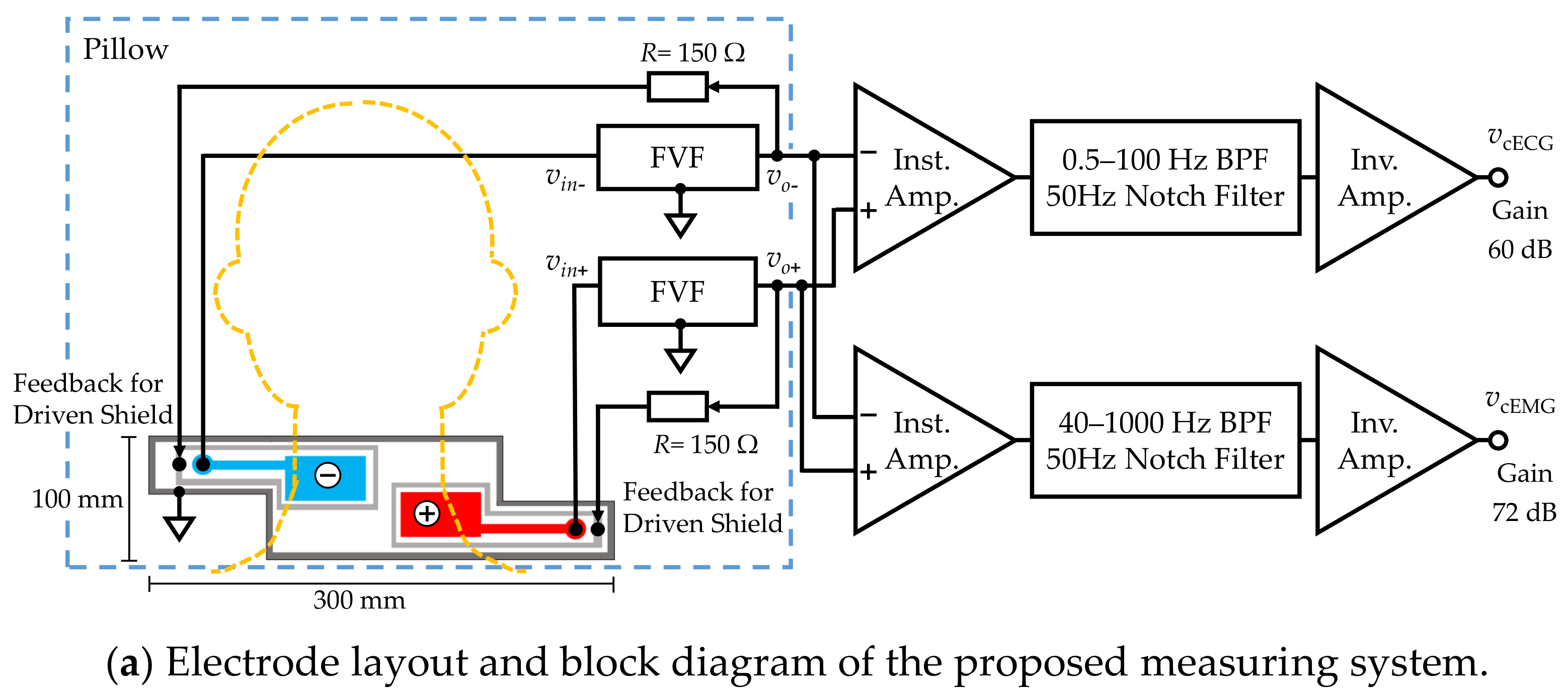 Sensors 21 00812 g002a