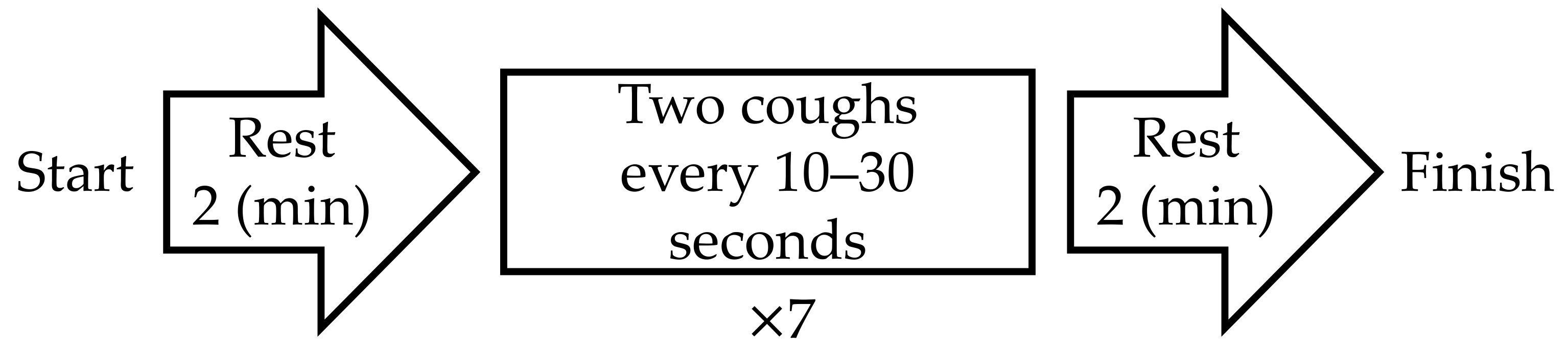 Sensors 21 00812 g003