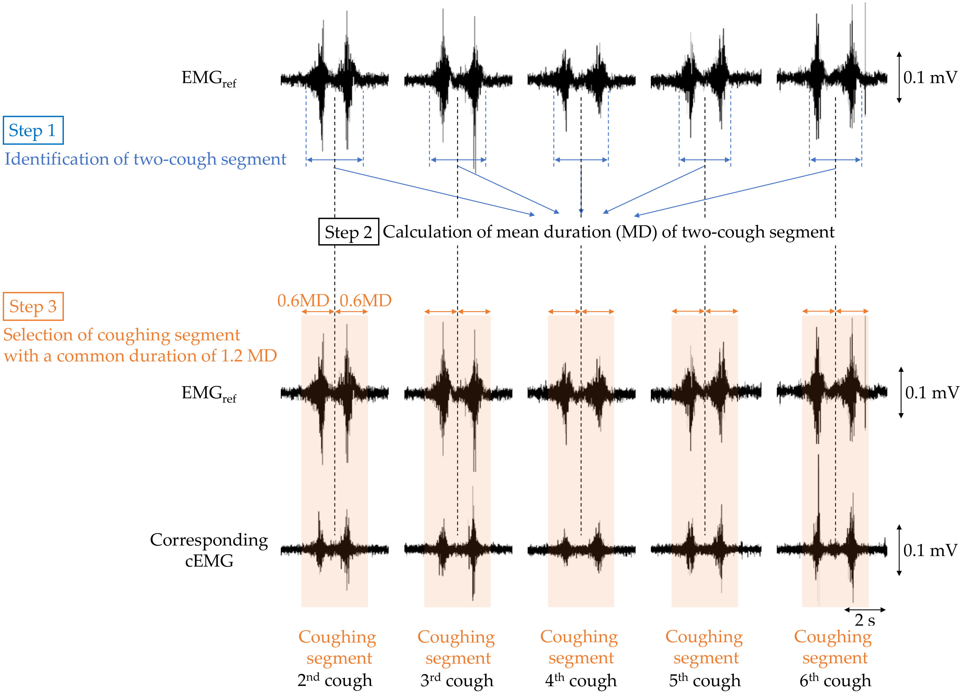 Sensors 21 00812 g004
