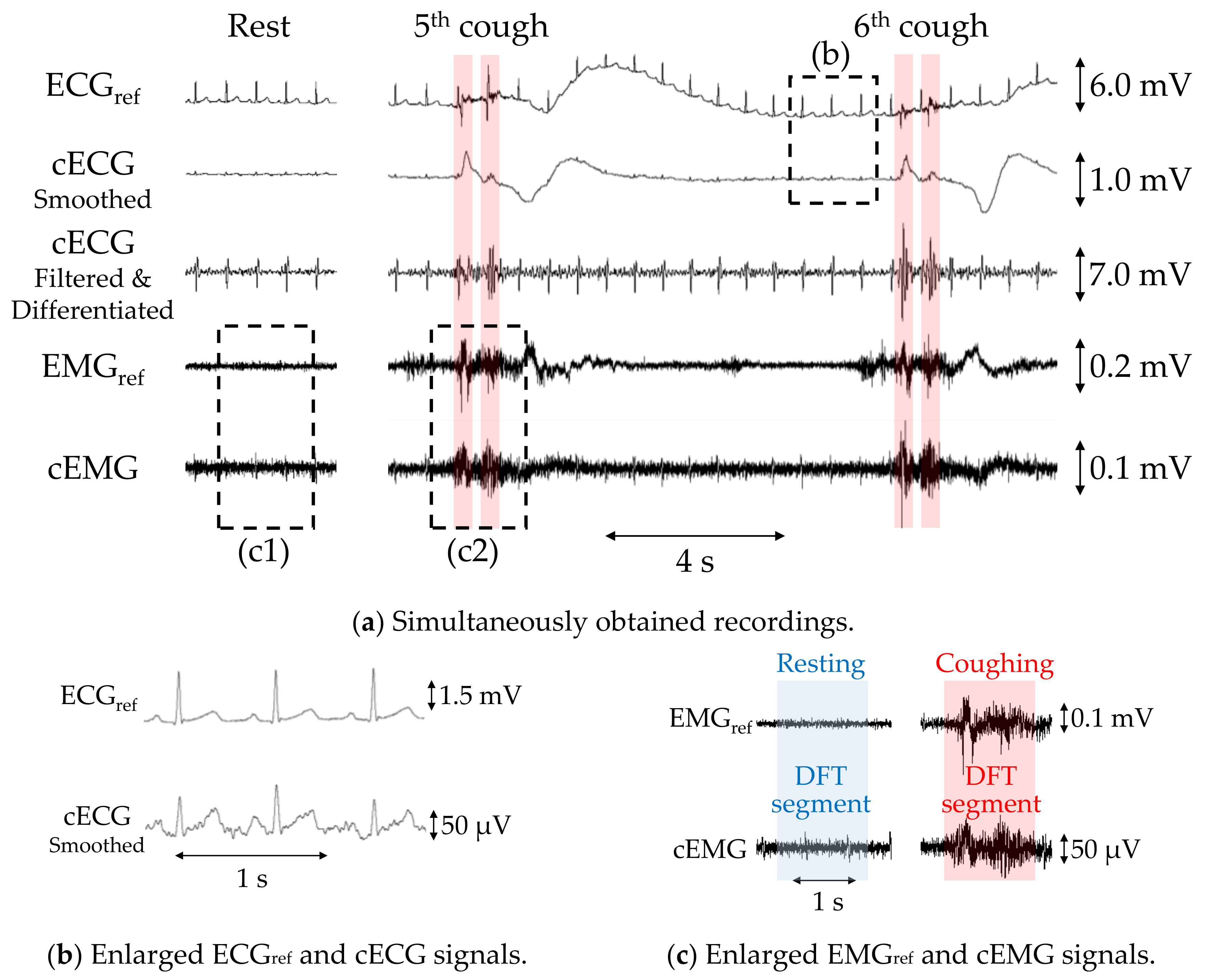 Sensors 21 00812 g005