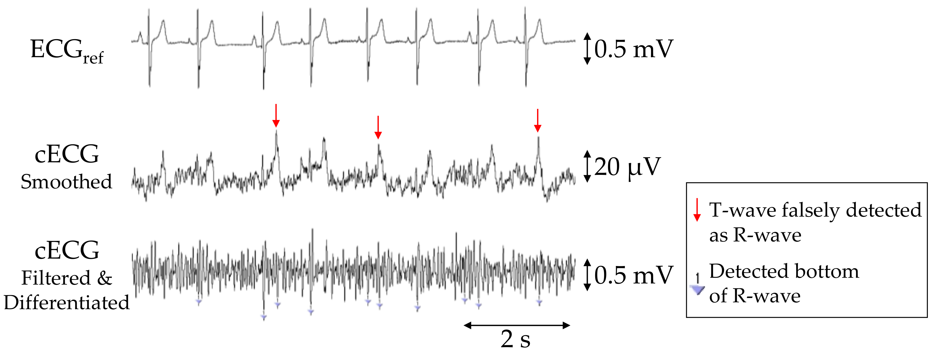 Sensors 21 00812 g006