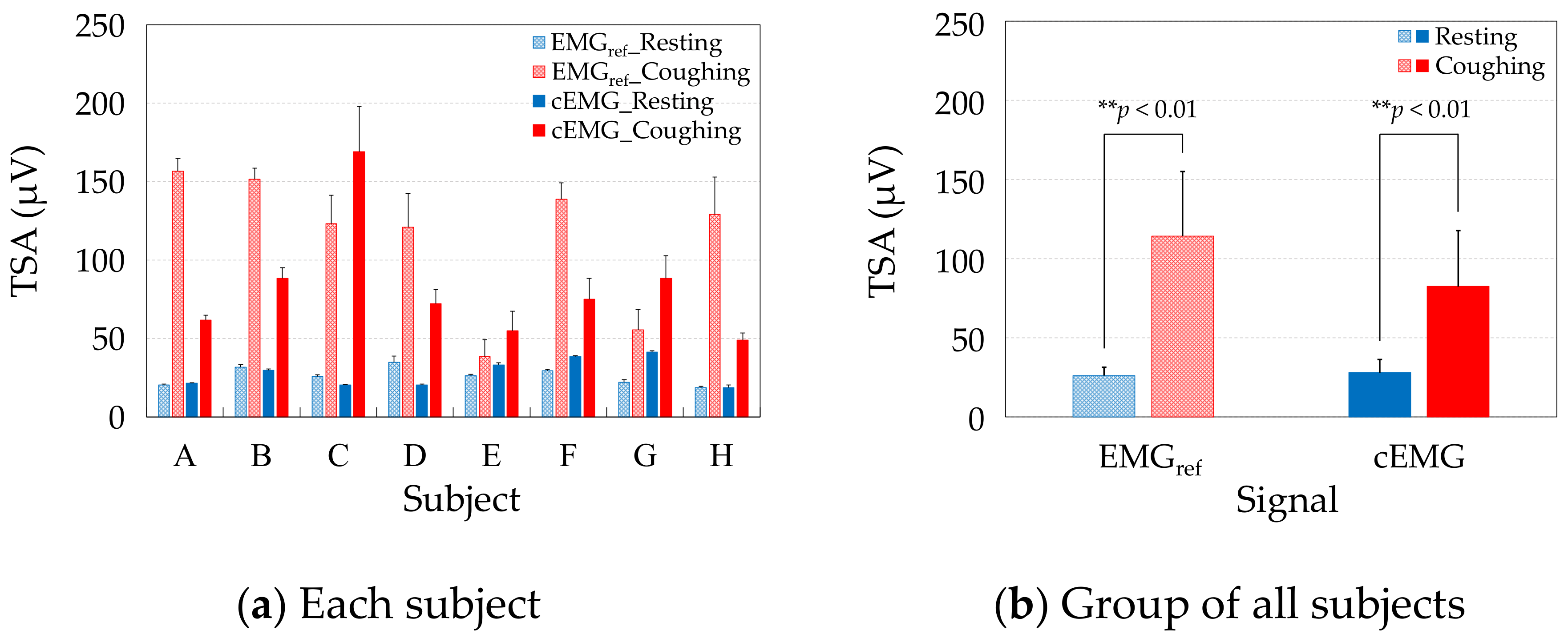 Sensors 21 00812 g008