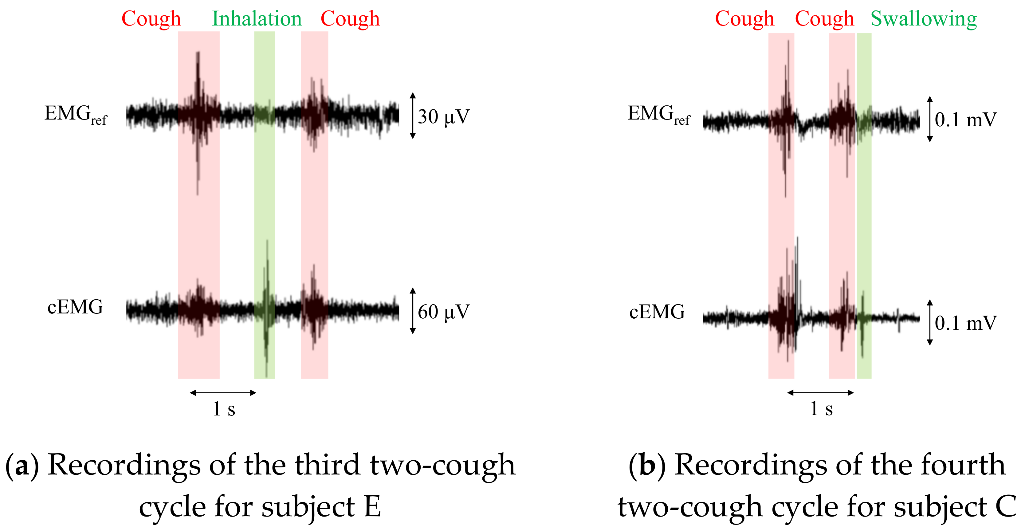Sensors 21 00812 g009