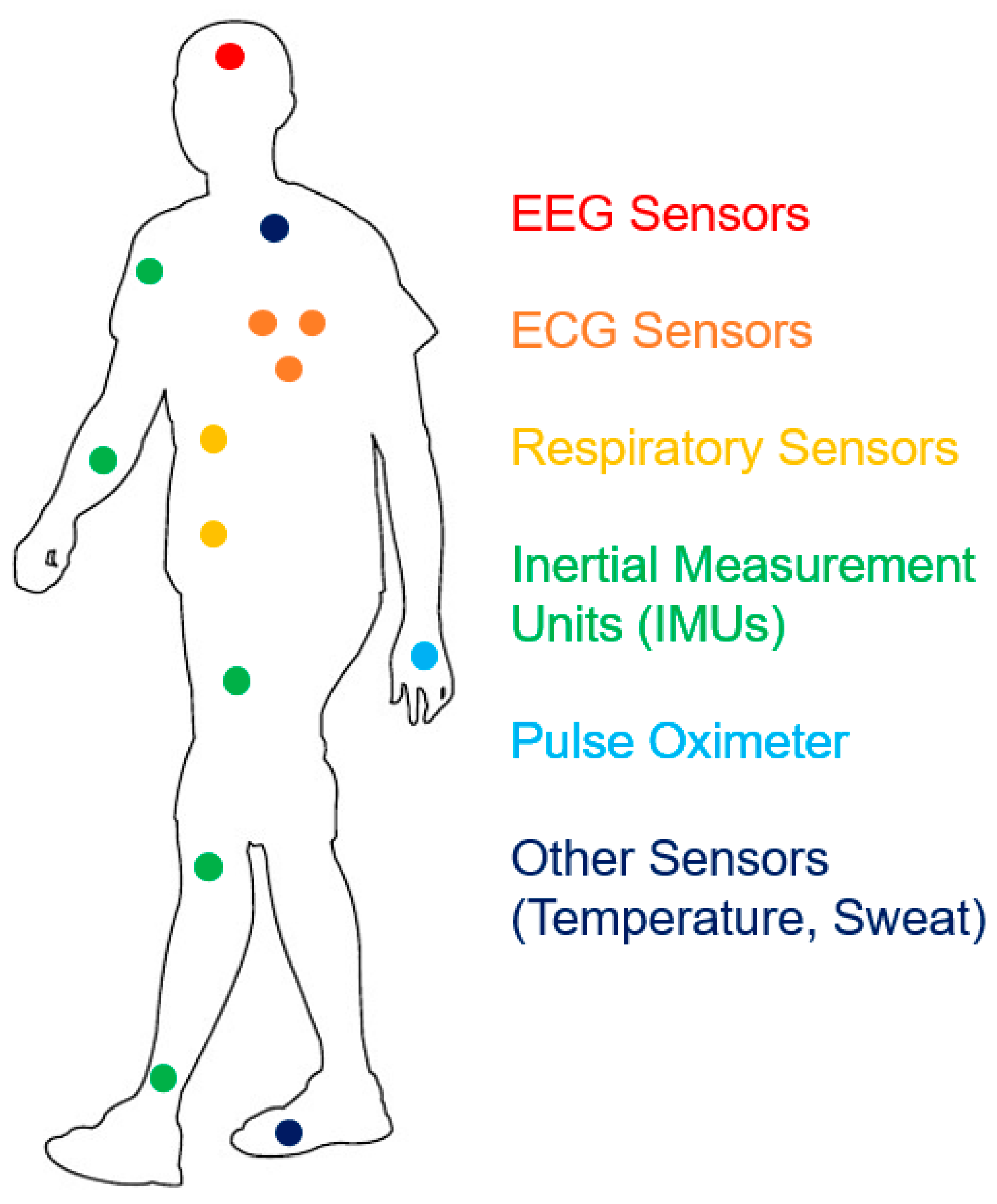 Sensors 21 00814 g002 Sensors 21 00814 g002