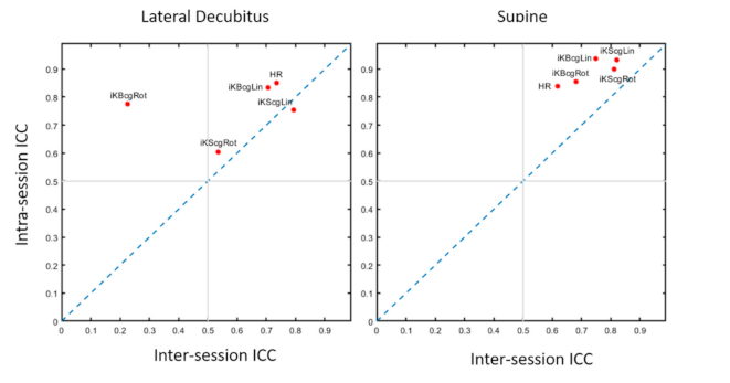 Sensors 21 00815 g003