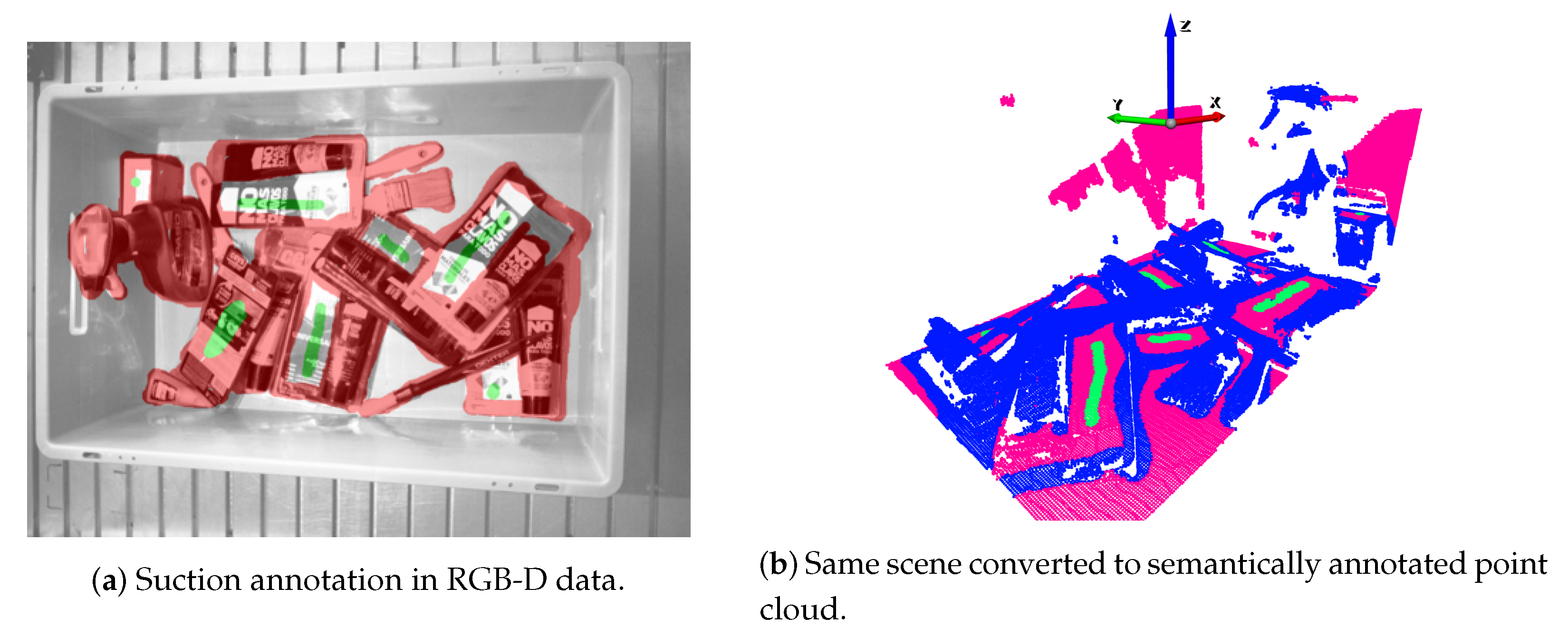 Sensors 21 00816 g006
