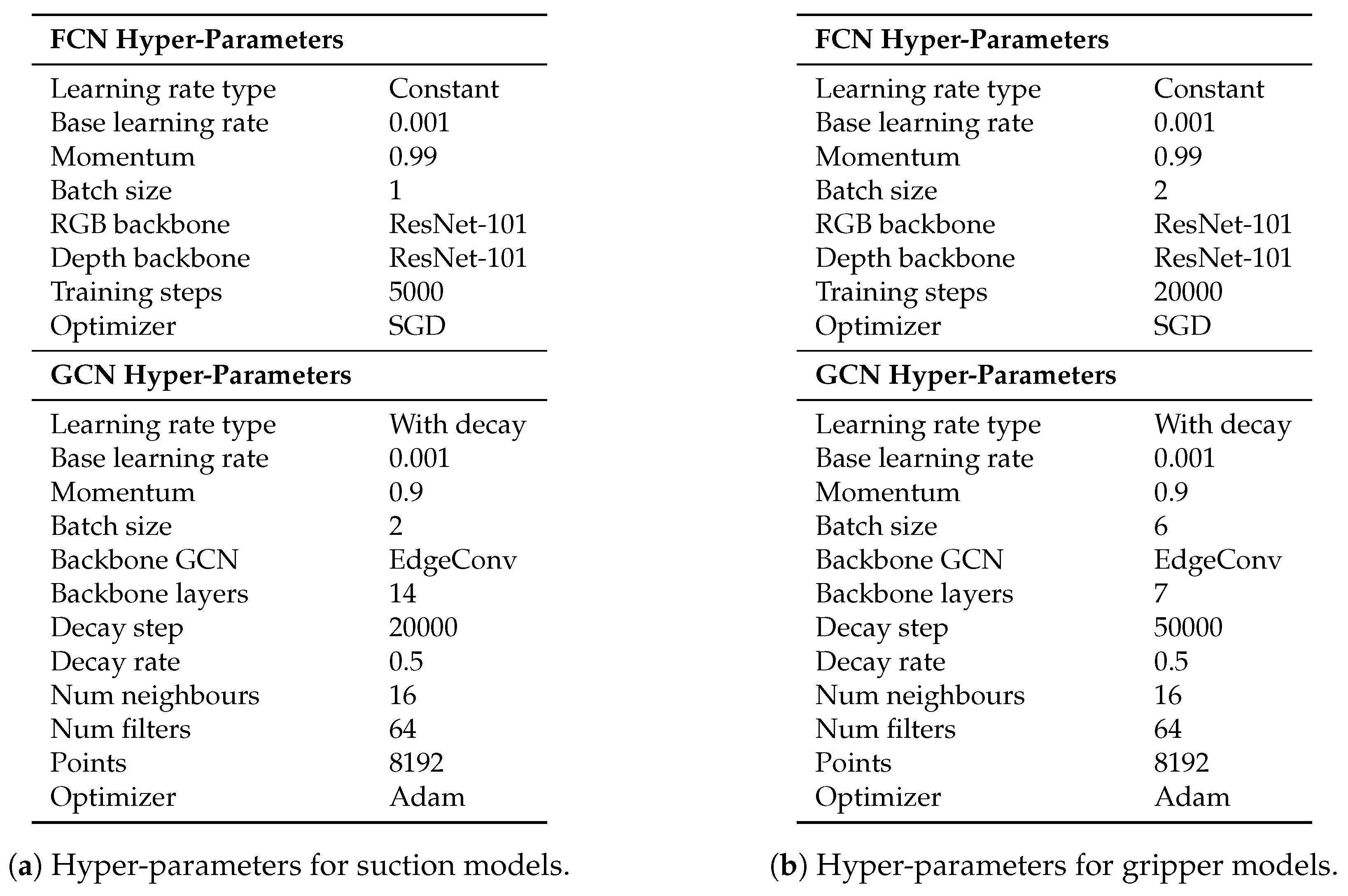 Sensors 21 00816 g010