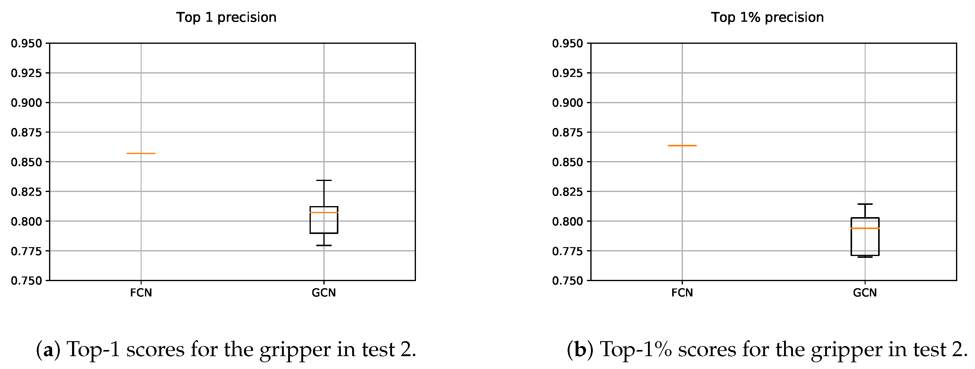Sensors 21 00816 g018