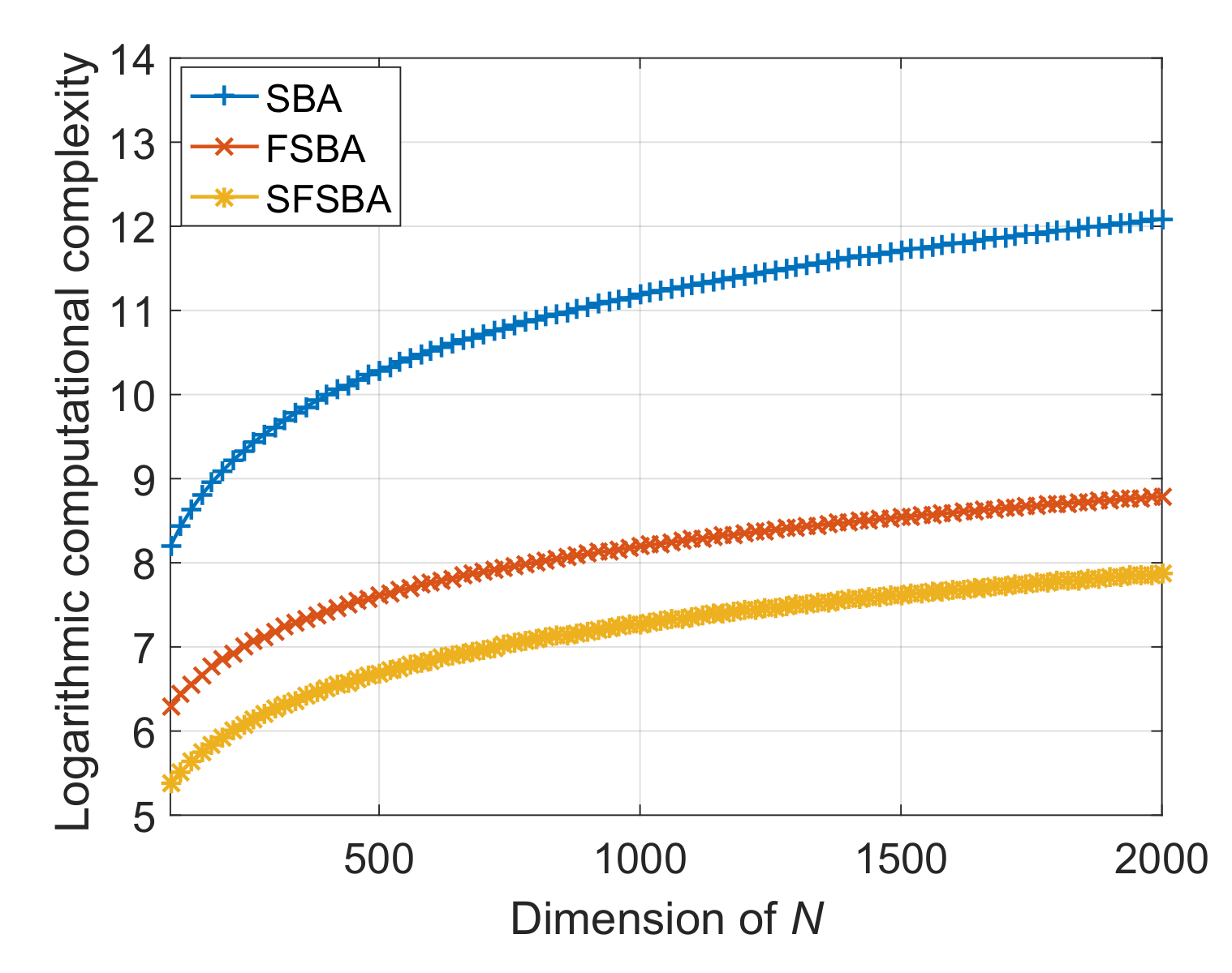 Sensors 21 00817 g002