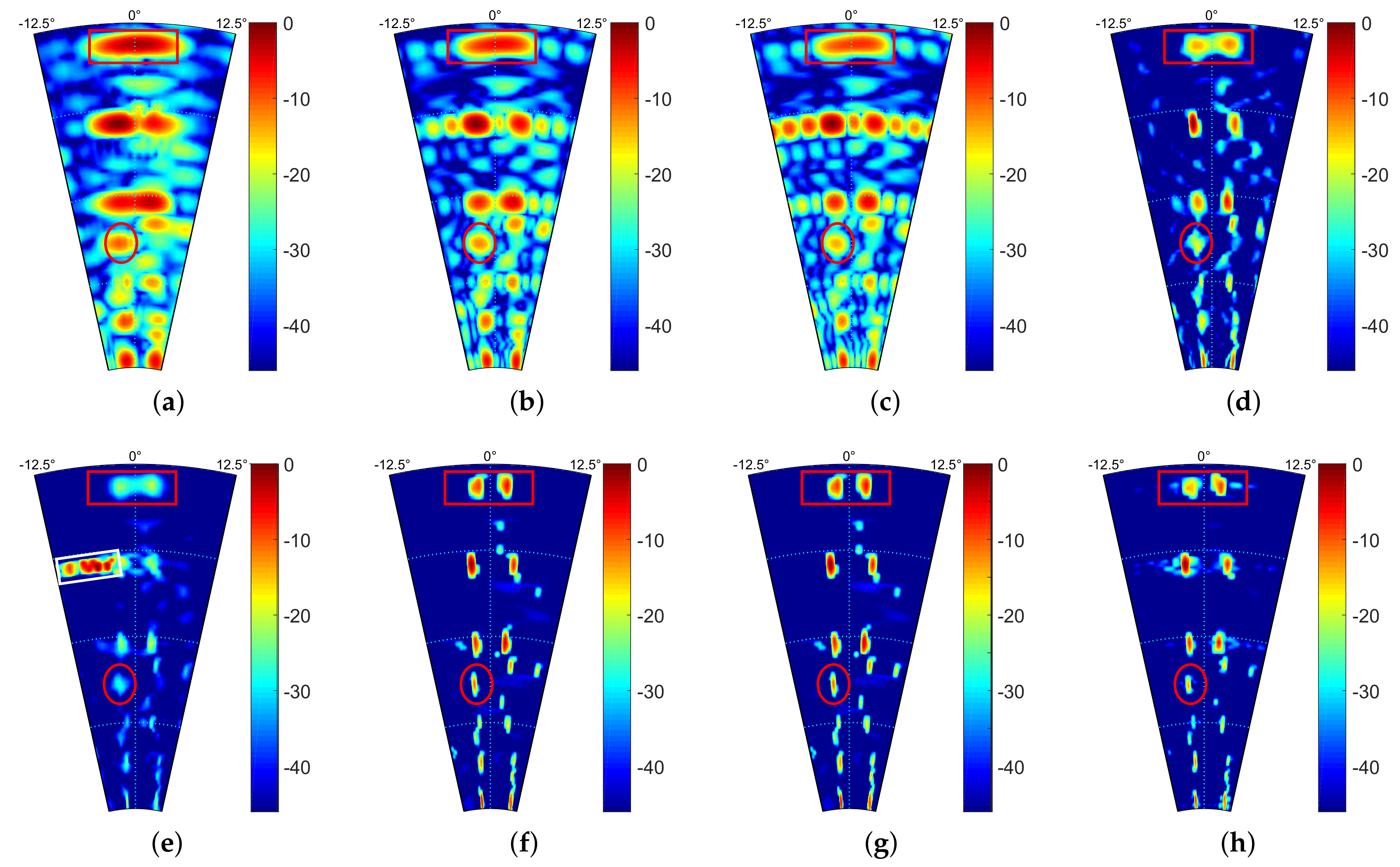 Sensors 21 00817 g007