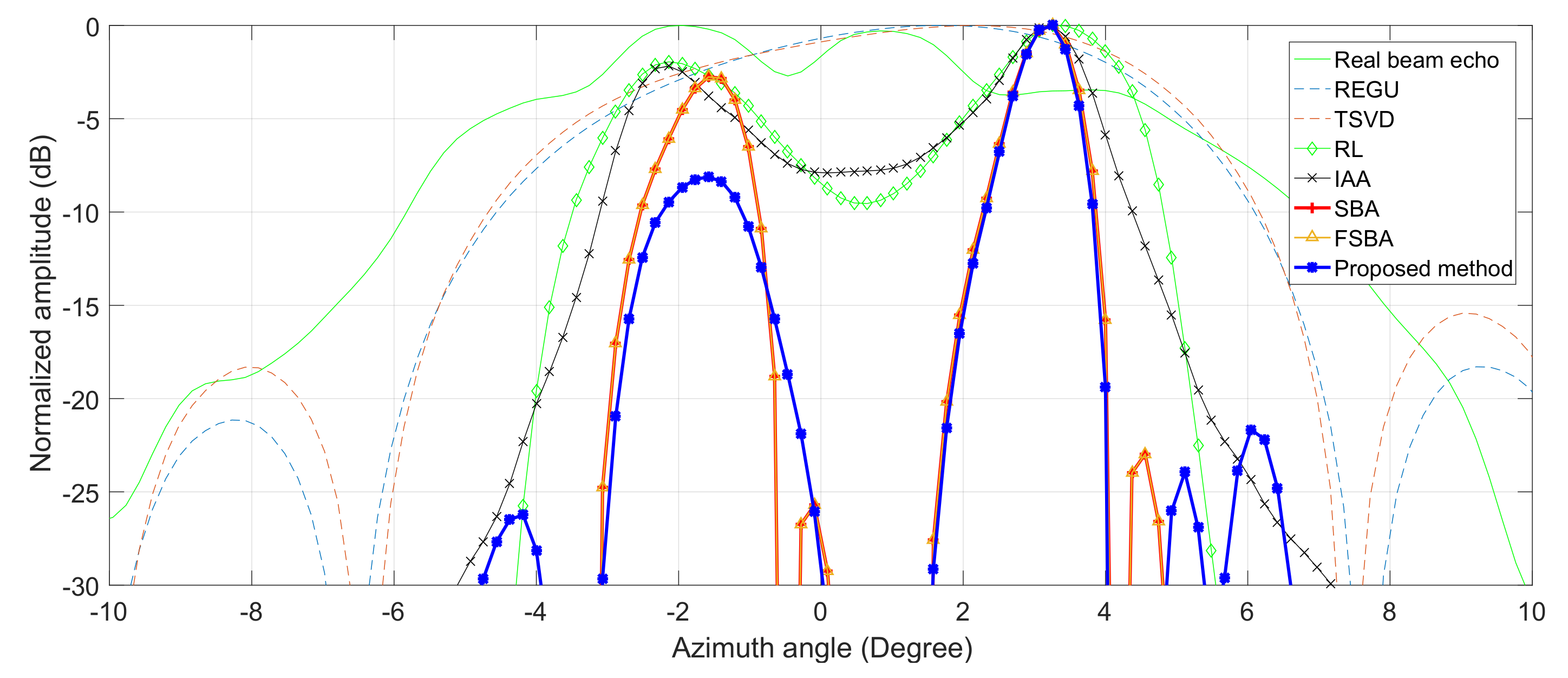Sensors 21 00817 g008