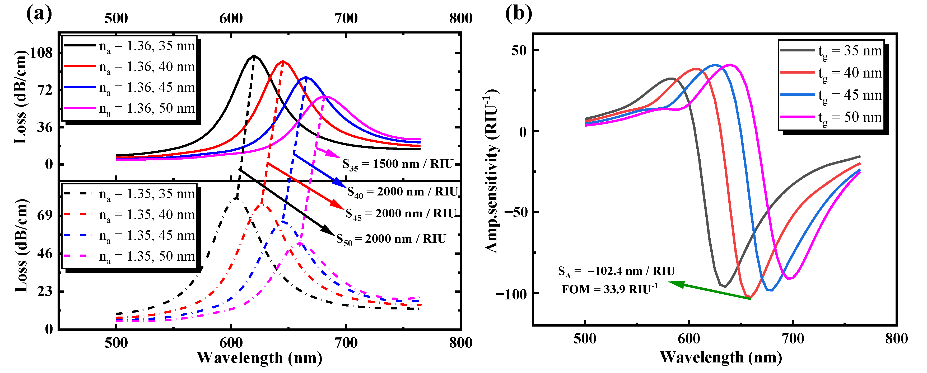 Sensors 21 00818 g005