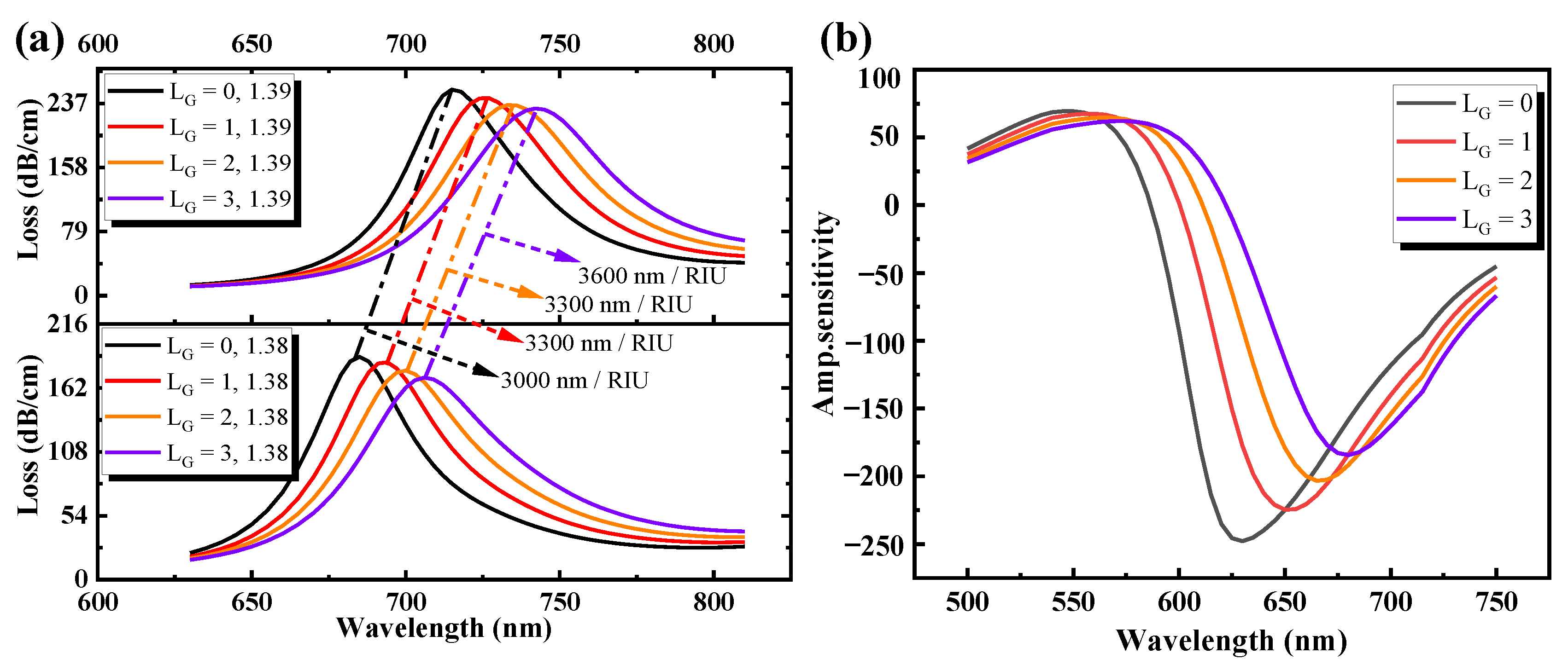 Sensors 21 00818 g006