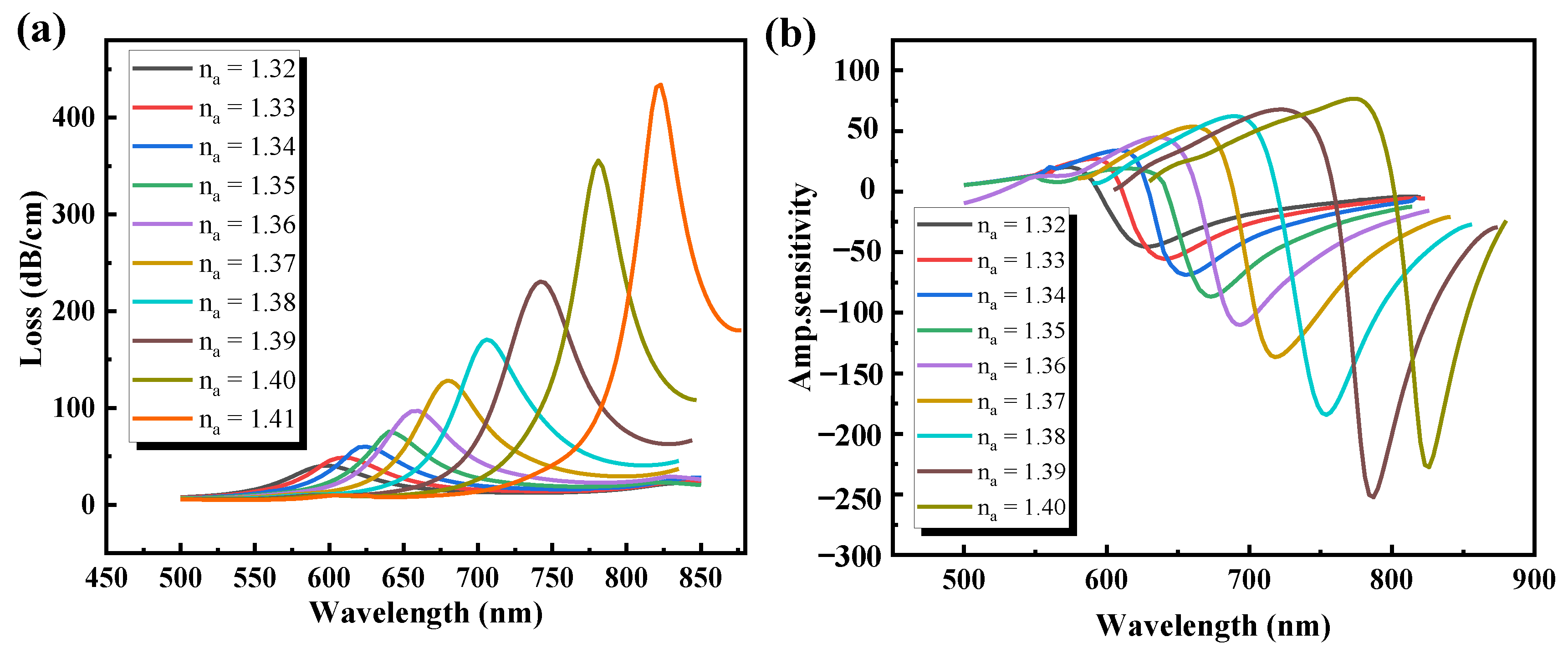 Sensors 21 00818 g007