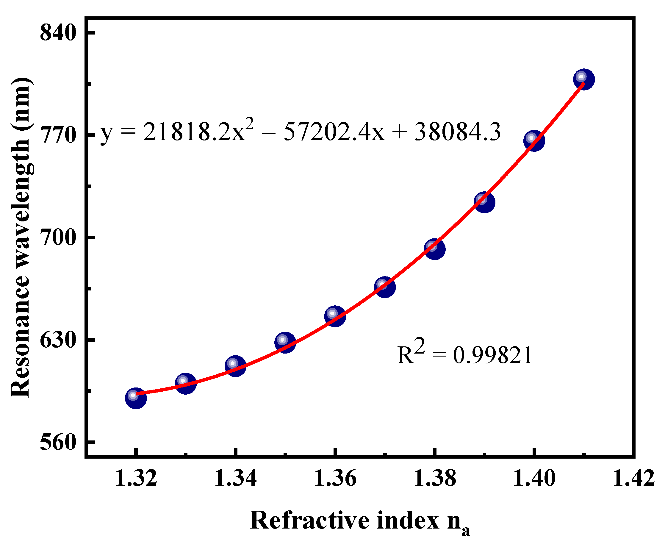 Sensors 21 00818 g008
