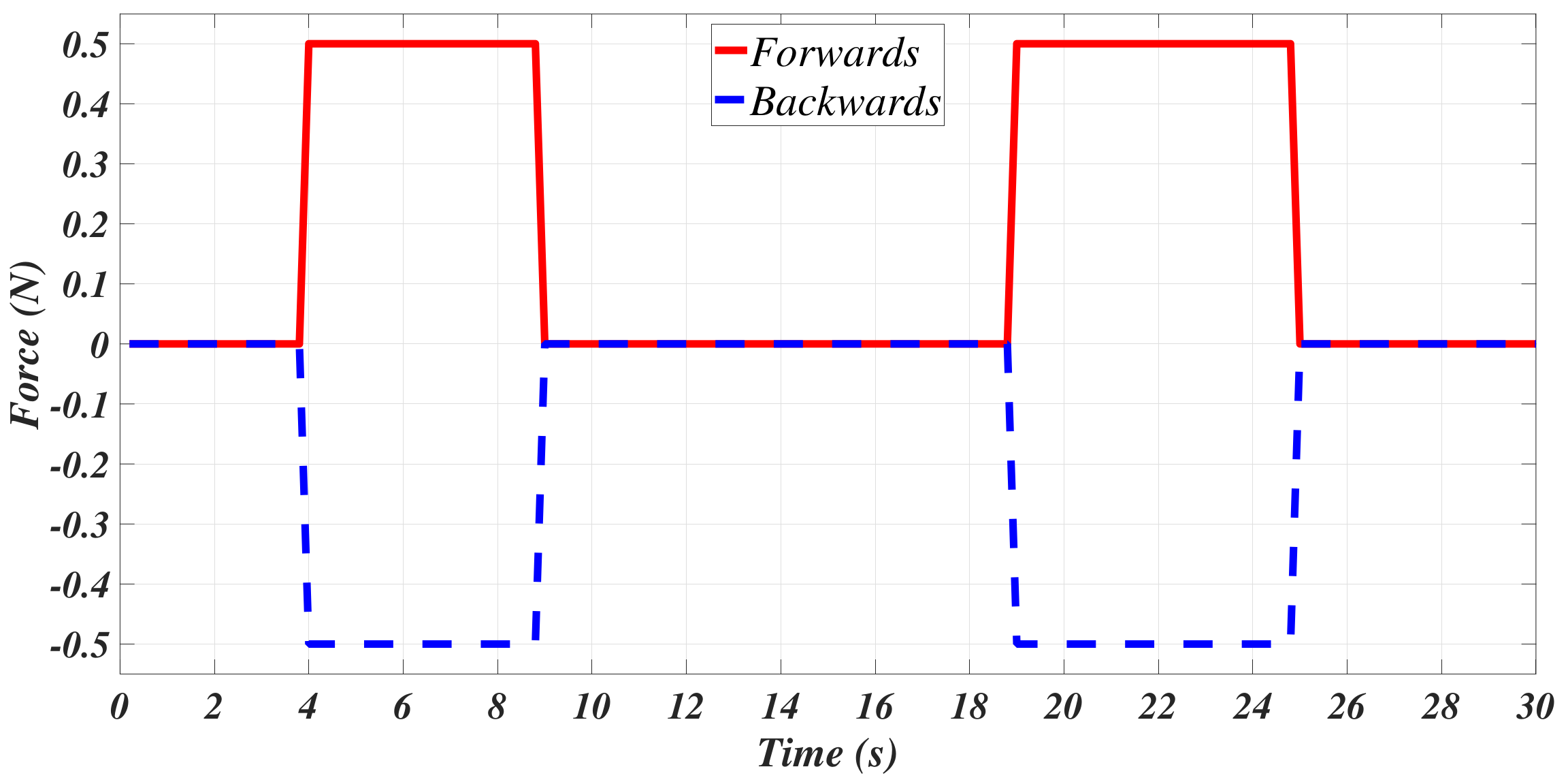 Sensors 21 00820 g003 Sensors 21 00820 g003