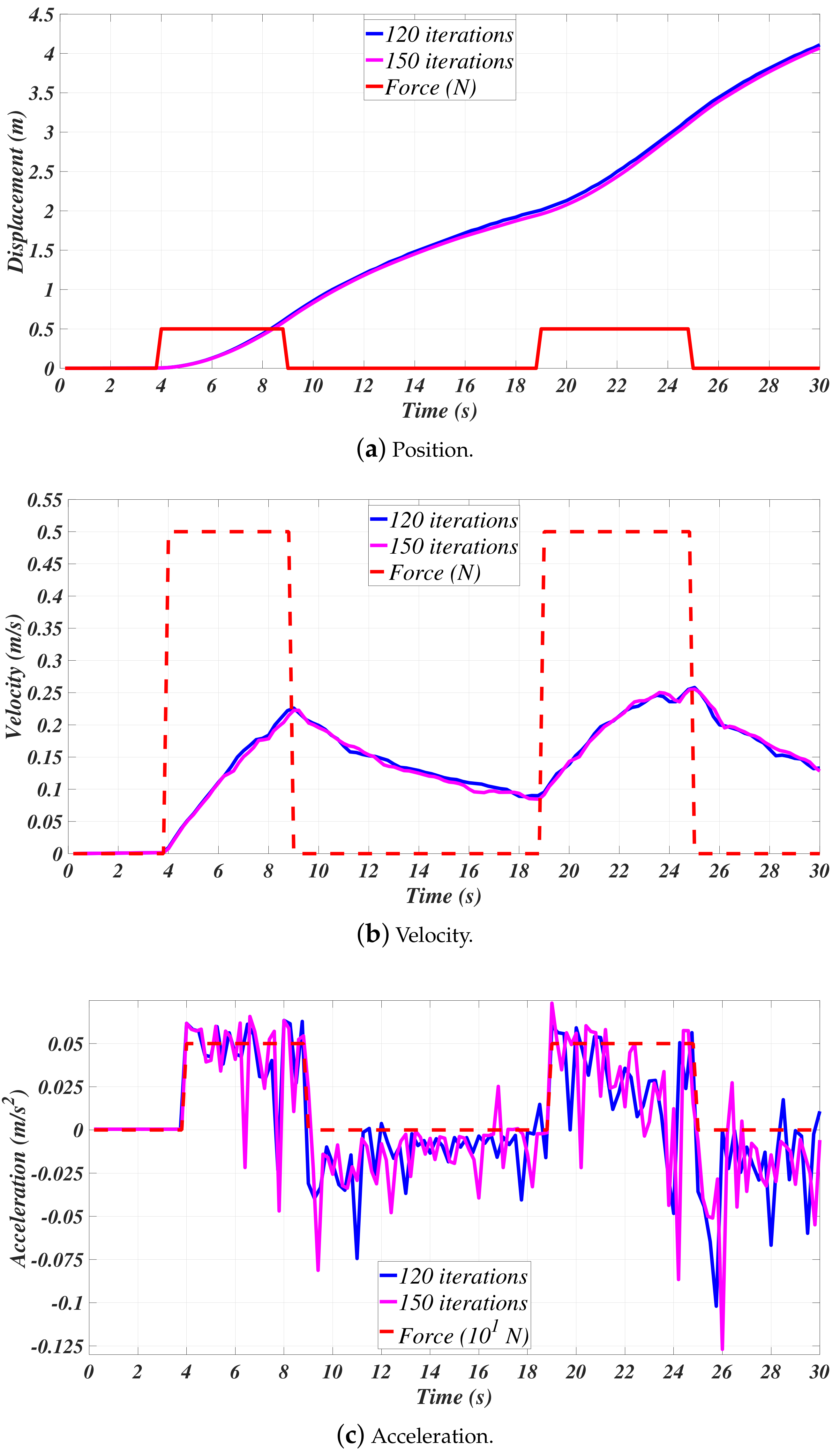 Sensors 21 00820 g004 Sensors 21 00820 g004