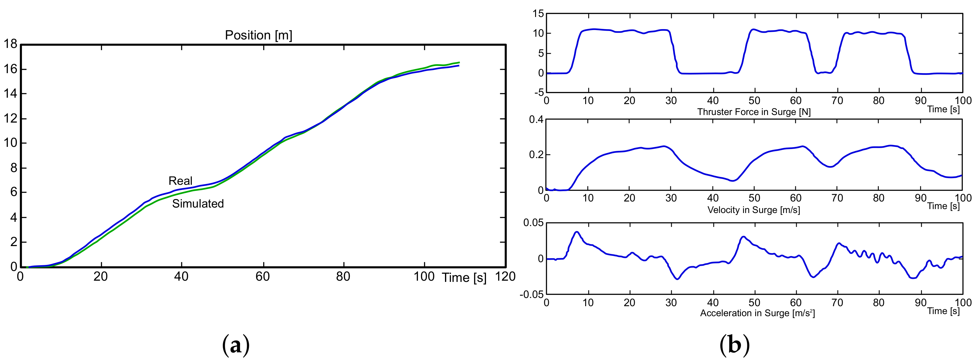 Sensors 21 00820 g005 Sensors 21 00820 g005