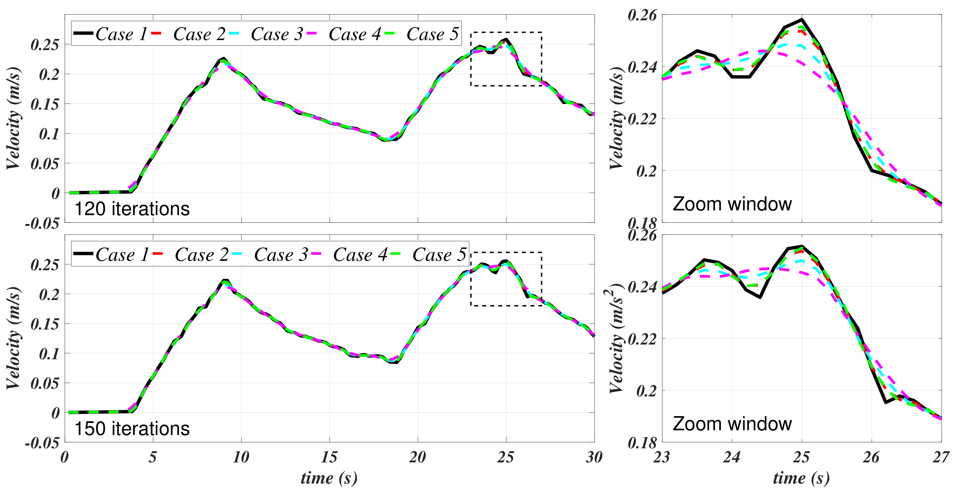 Sensors 21 00820 g006 Sensors 21 00820 g006