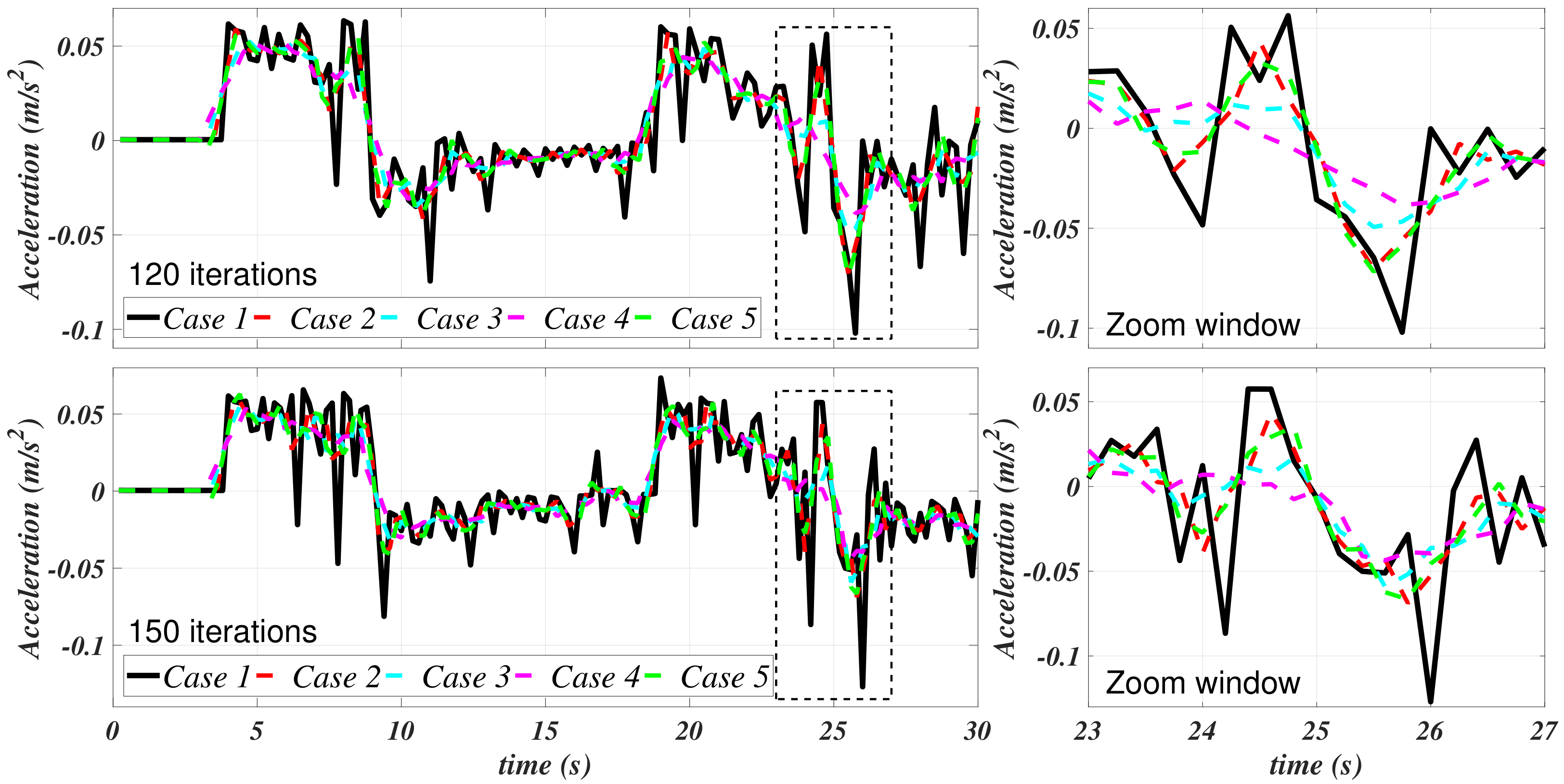 Sensors 21 00820 g007 Sensors 21 00820 g007