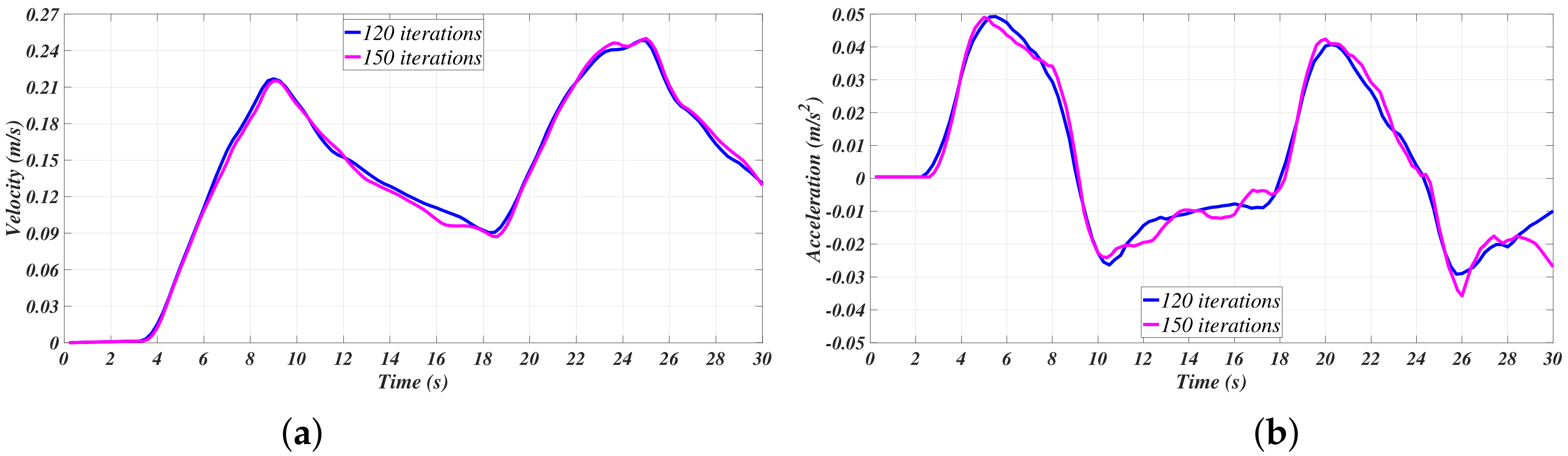 Sensors 21 00820 g008 Sensors 21 00820 g008