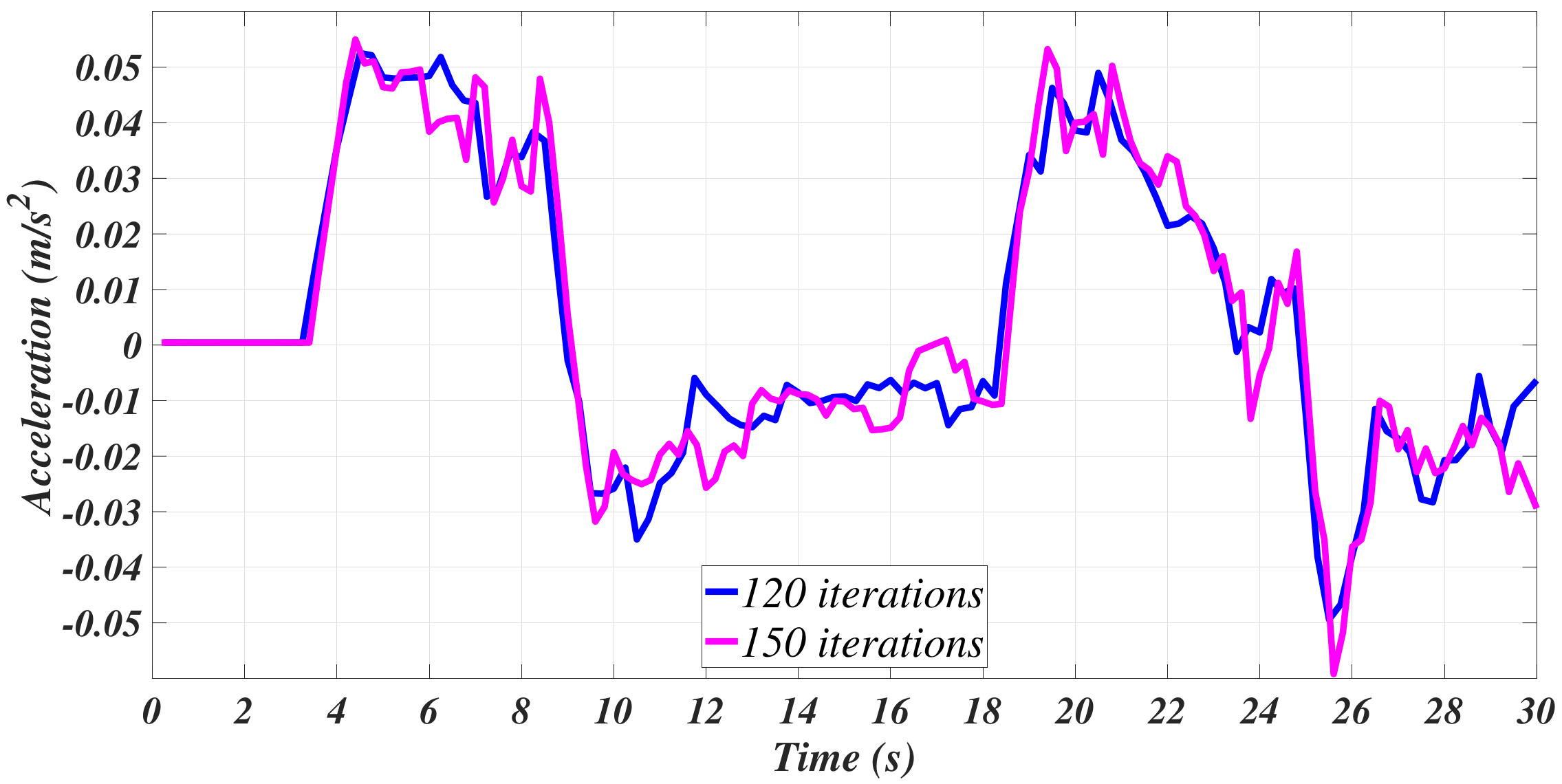 Sensors 21 00820 g010 Sensors 21 00820 g010