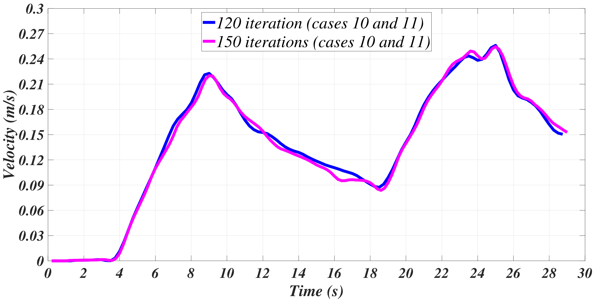 Sensors 21 00820 g011 Sensors 21 00820 g011
