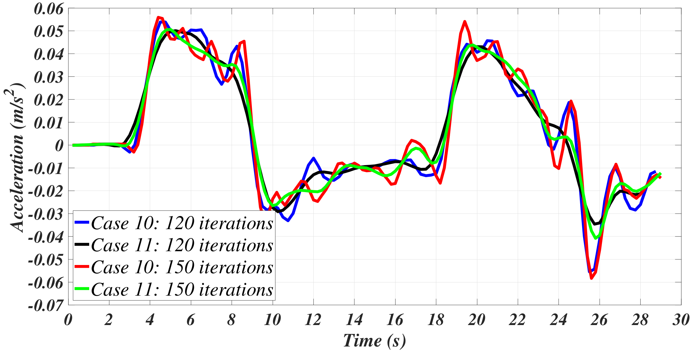 Sensors 21 00820 g012 Sensors 21 00820 g012