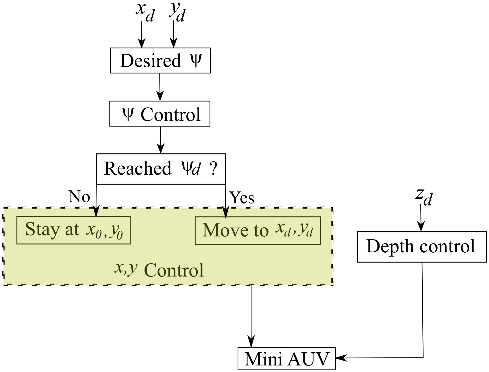 Sensors 21 00820 g013 Sensors 21 00820 g013