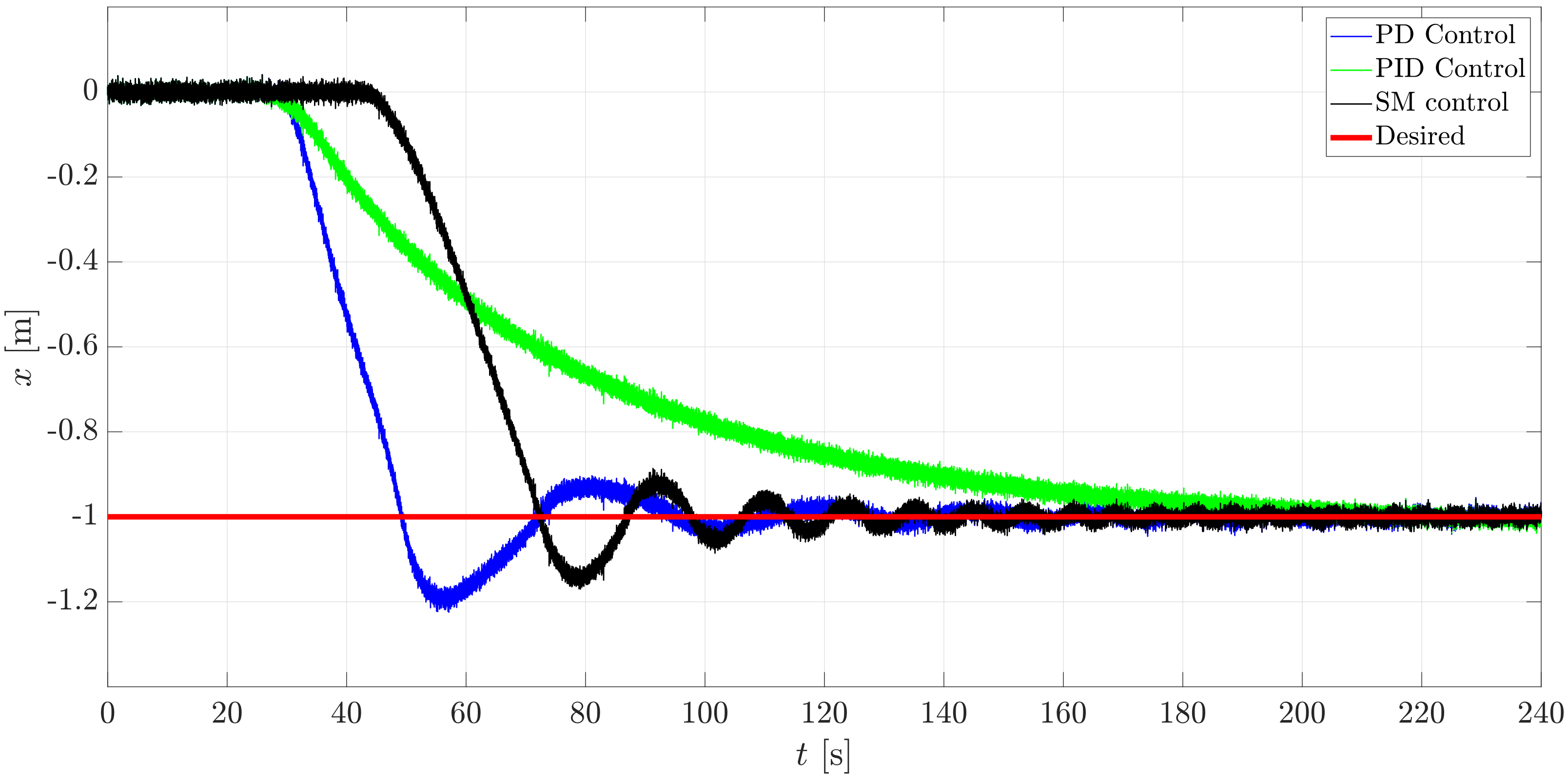 Sensors 21 00820 g014 Sensors 21 00820 g014