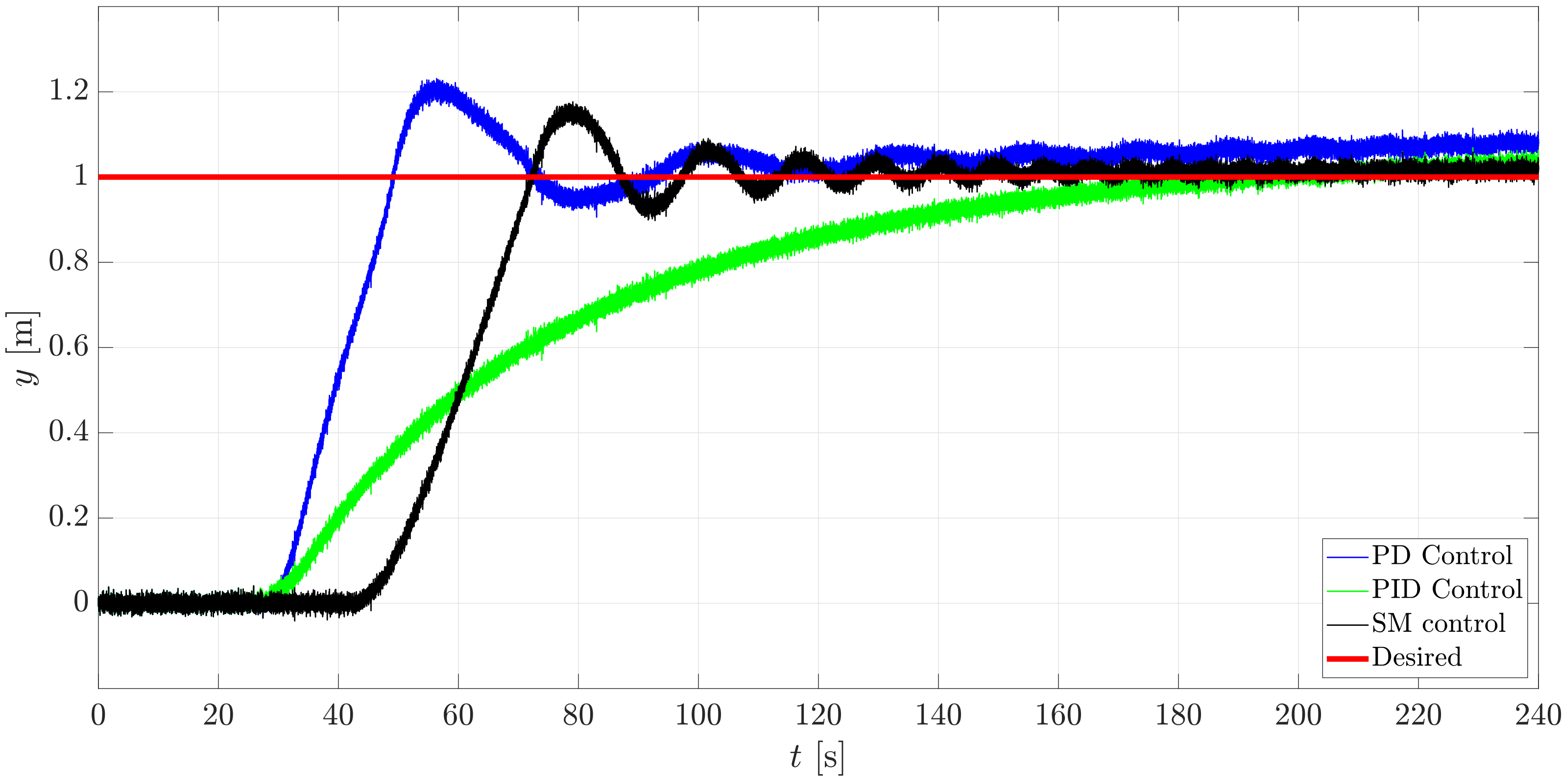 Sensors 21 00820 g015 Sensors 21 00820 g015