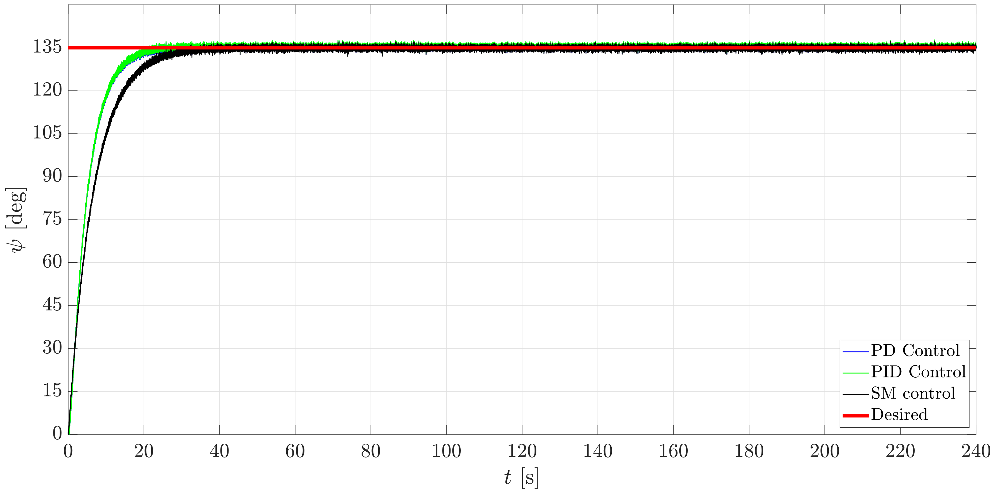 Sensors 21 00820 g016 Sensors 21 00820 g016