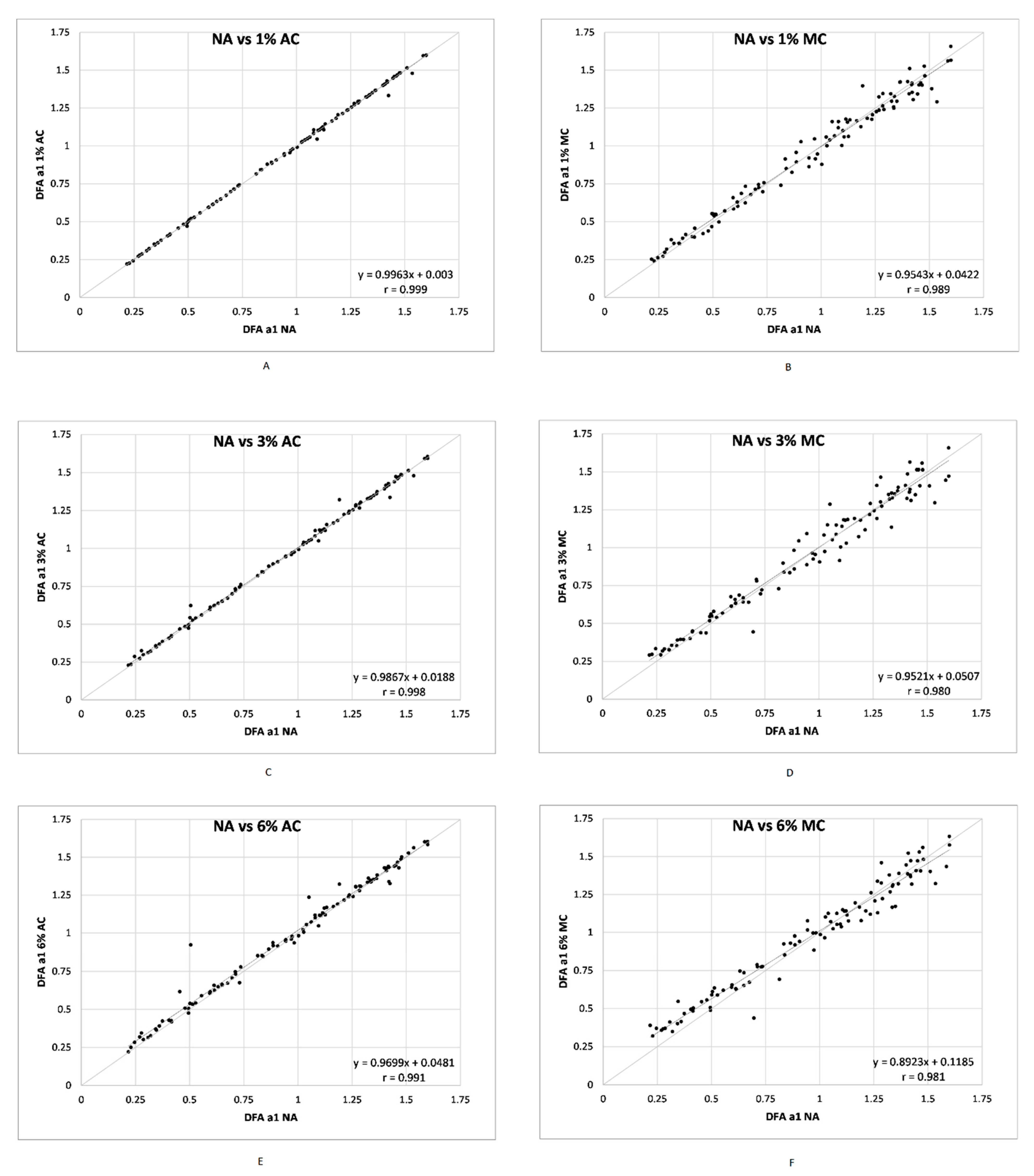 Sensors 21 00821 g002