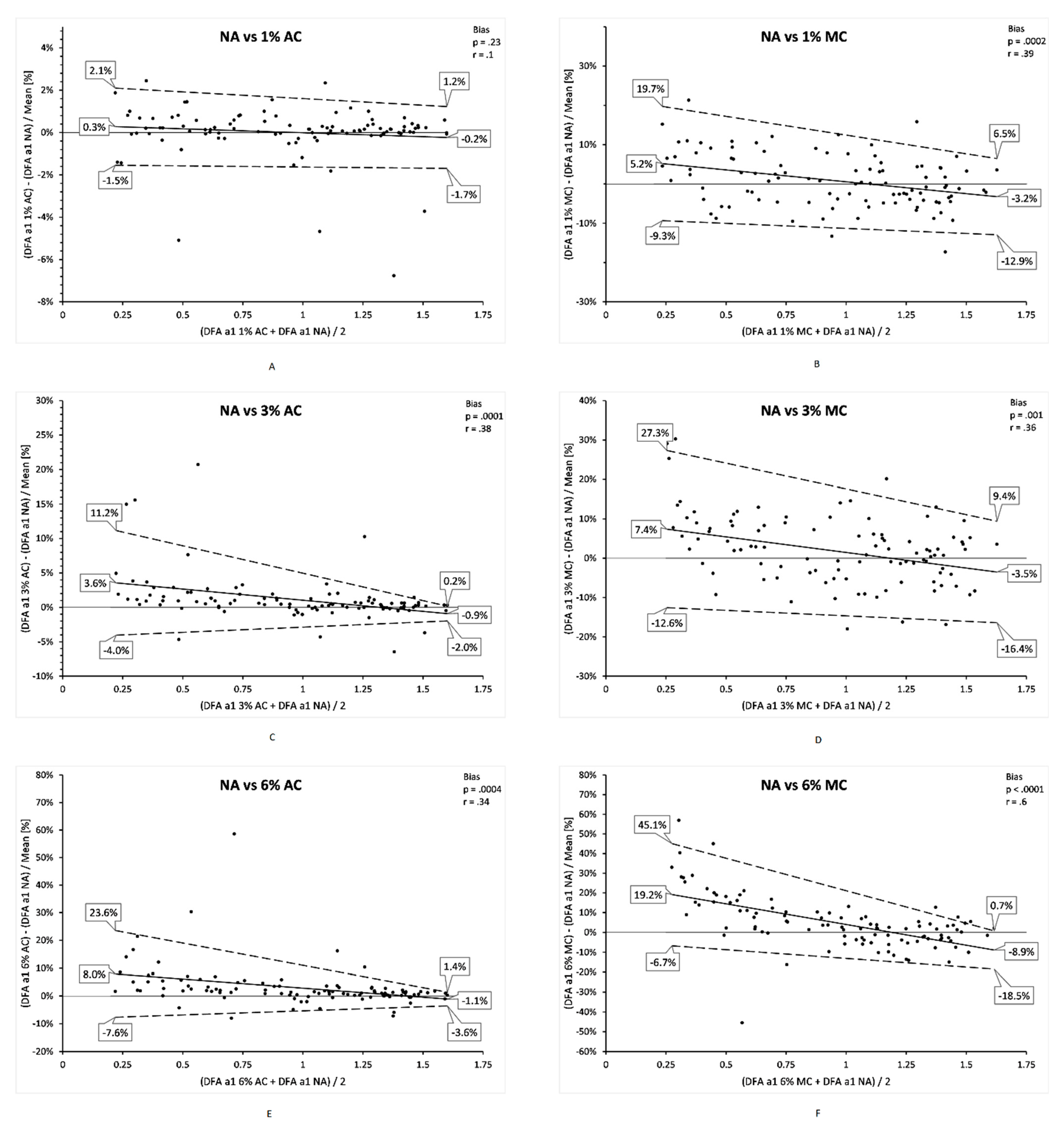 Sensors 21 00821 g003