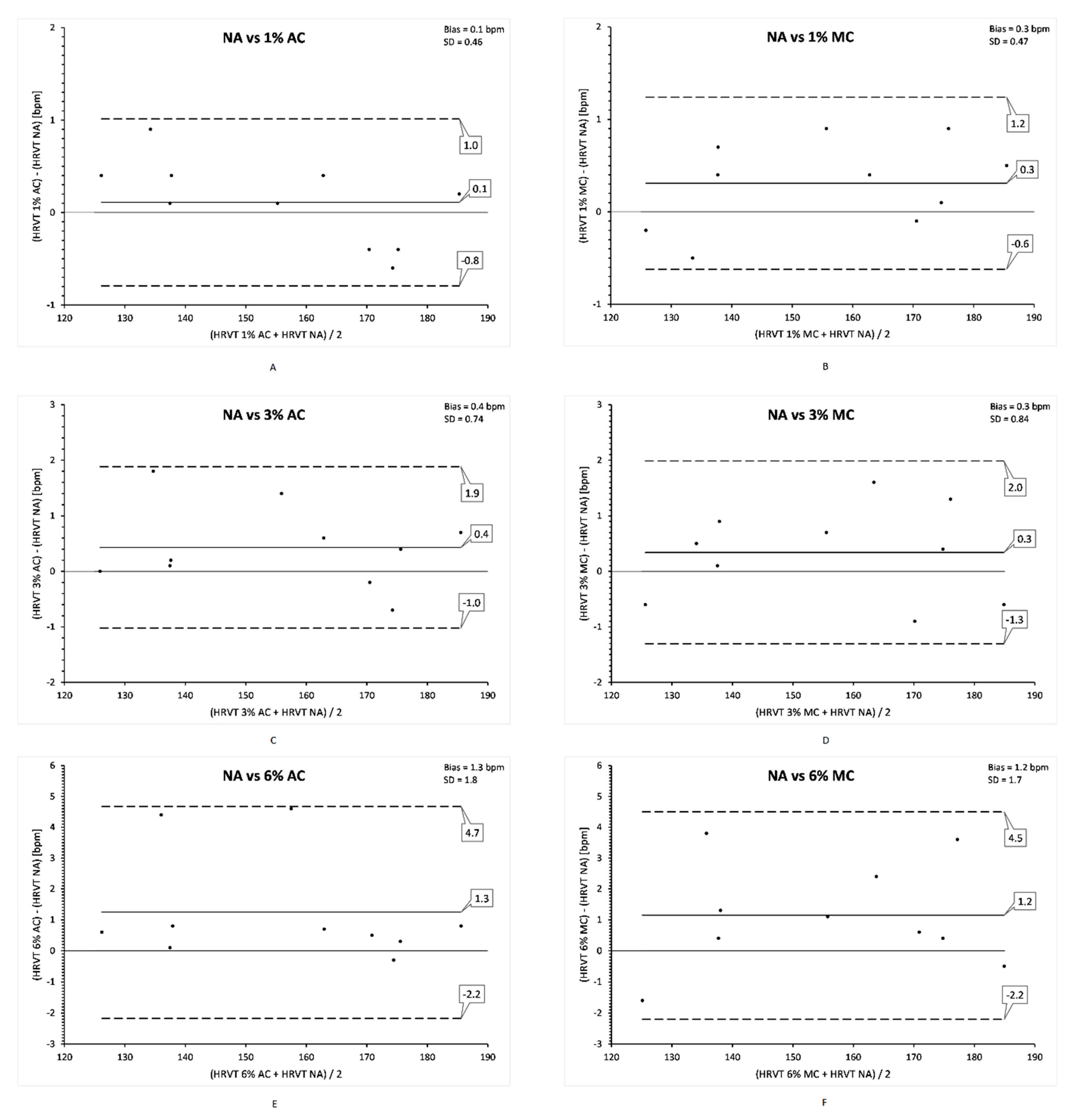 Sensors 21 00821 g004